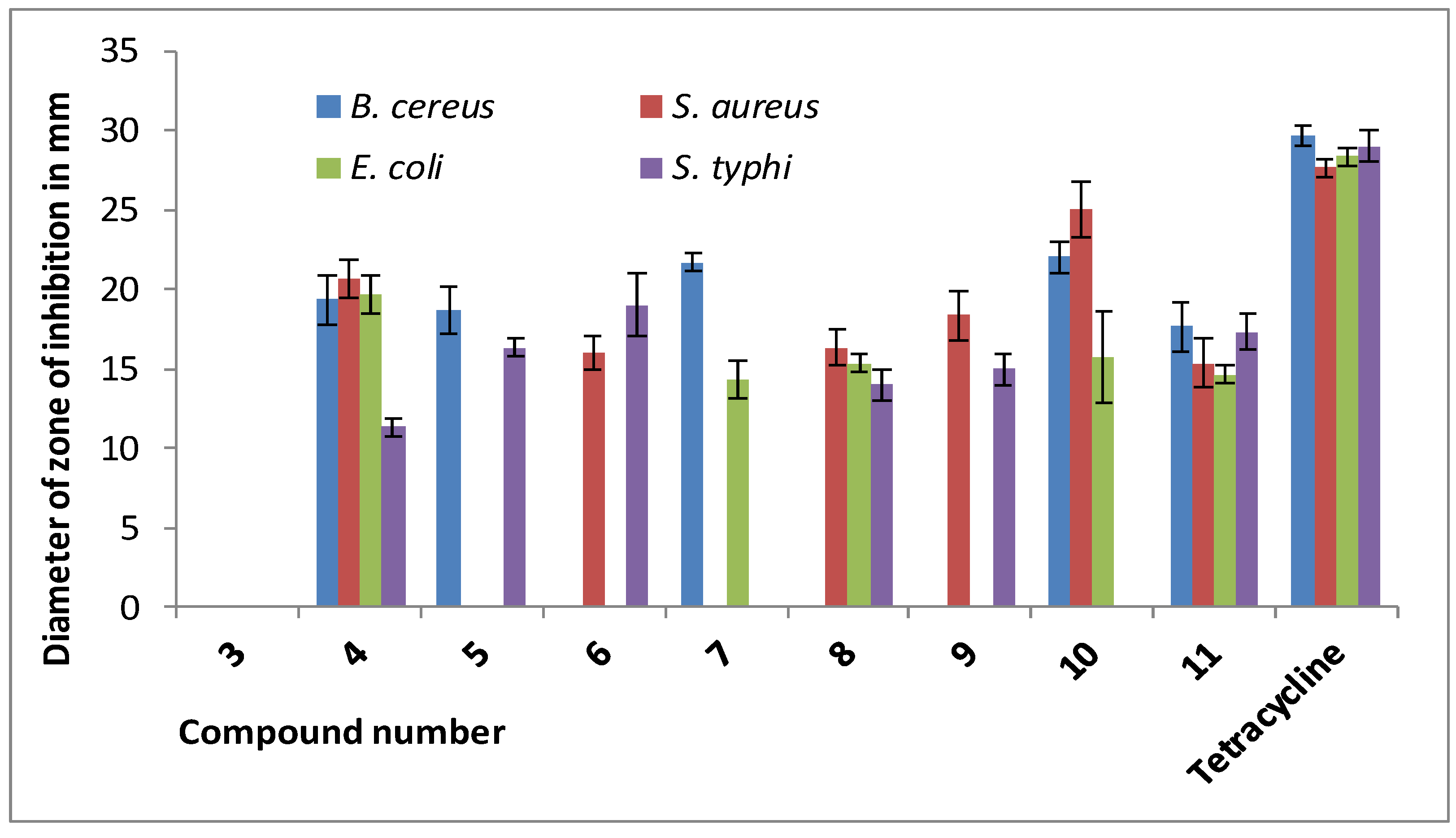 Molecules 28 00986 g003