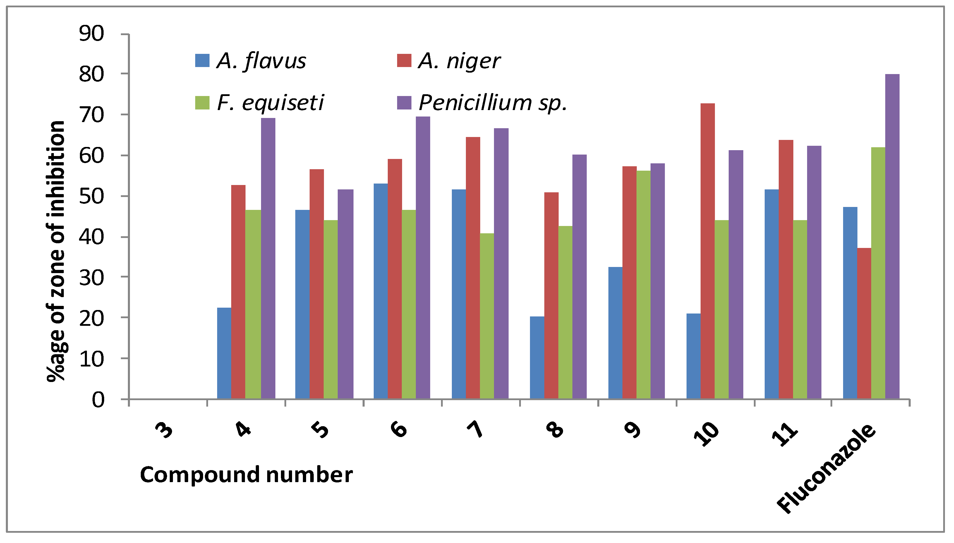 Molecules 28 00986 g004