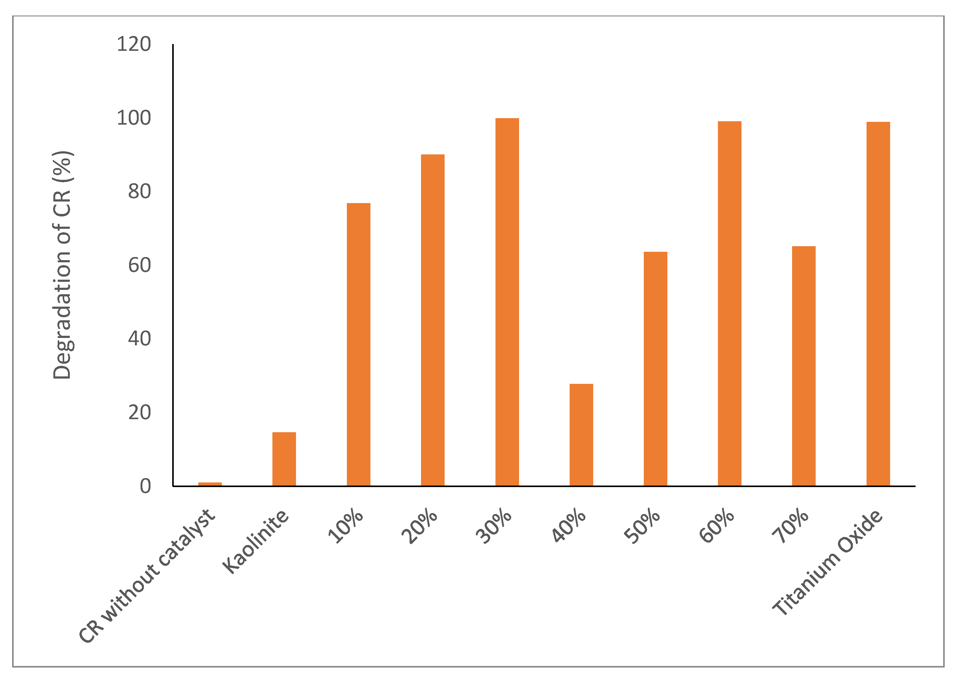 Molecules 28 00989 g005
