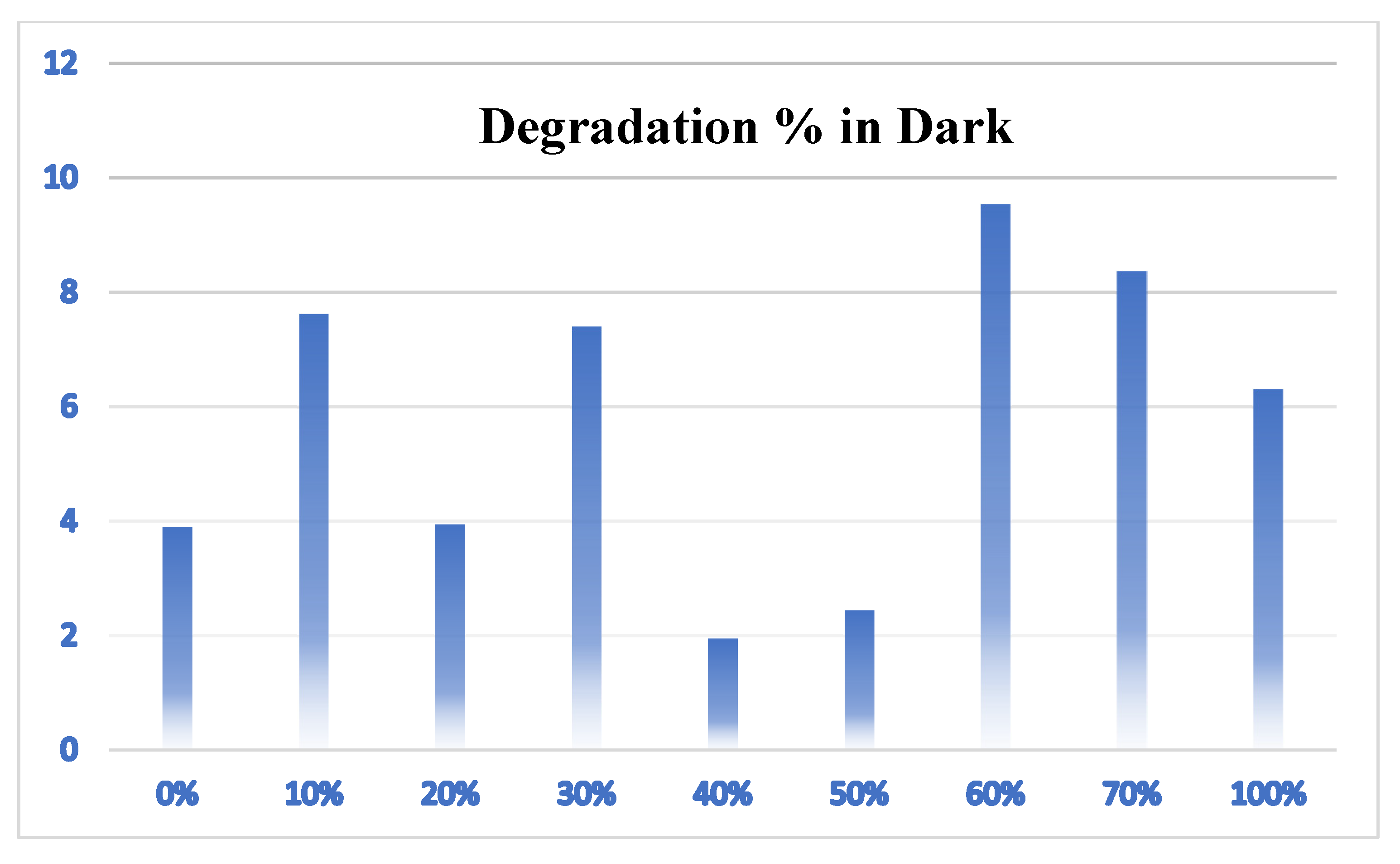 Molecules 28 00989 g006