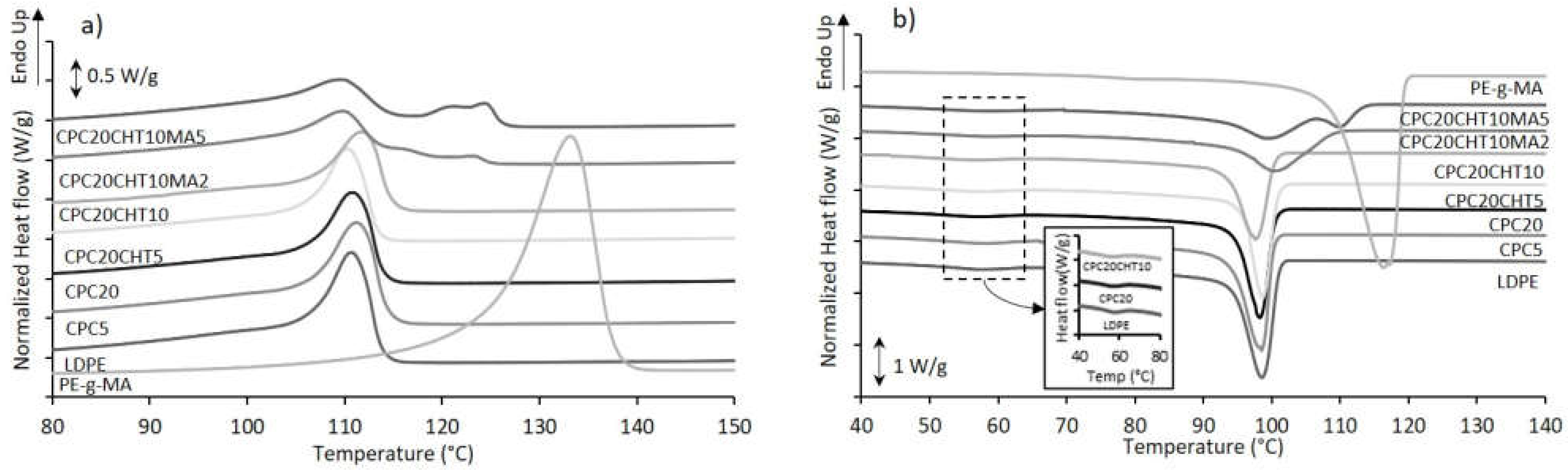 Molecules 28 00990 g003