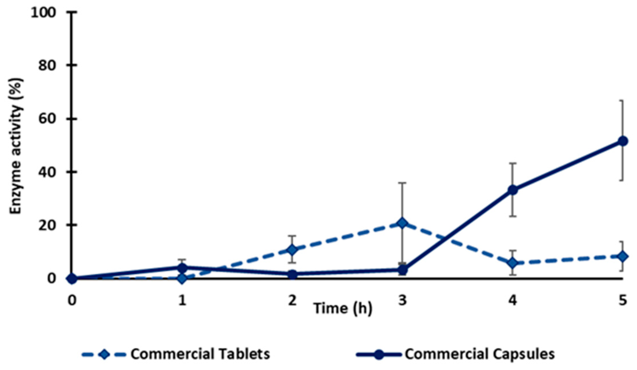 Molecules 28 00992 g007 Molecules 28 00992 g007