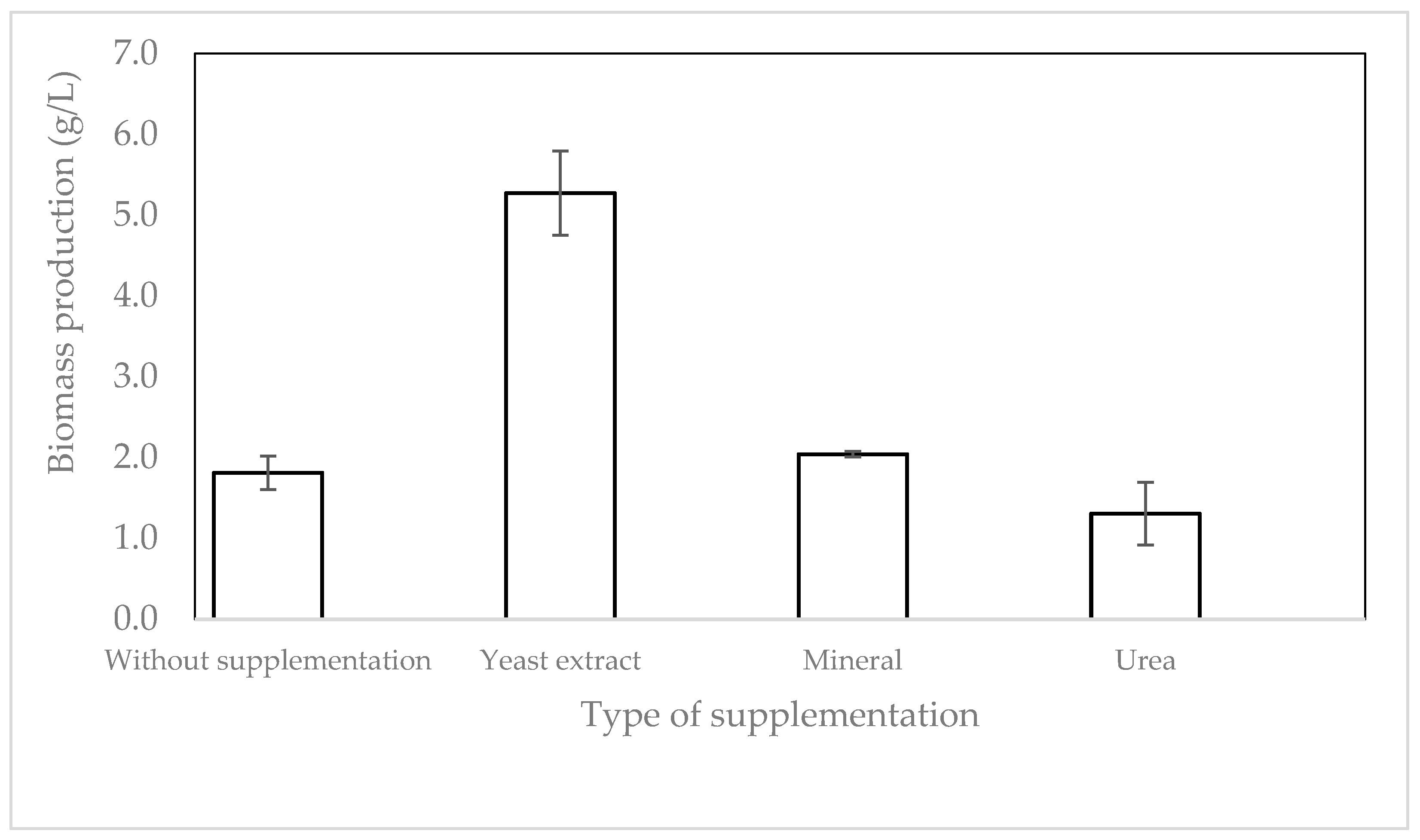 Molecules 28 00997 g002