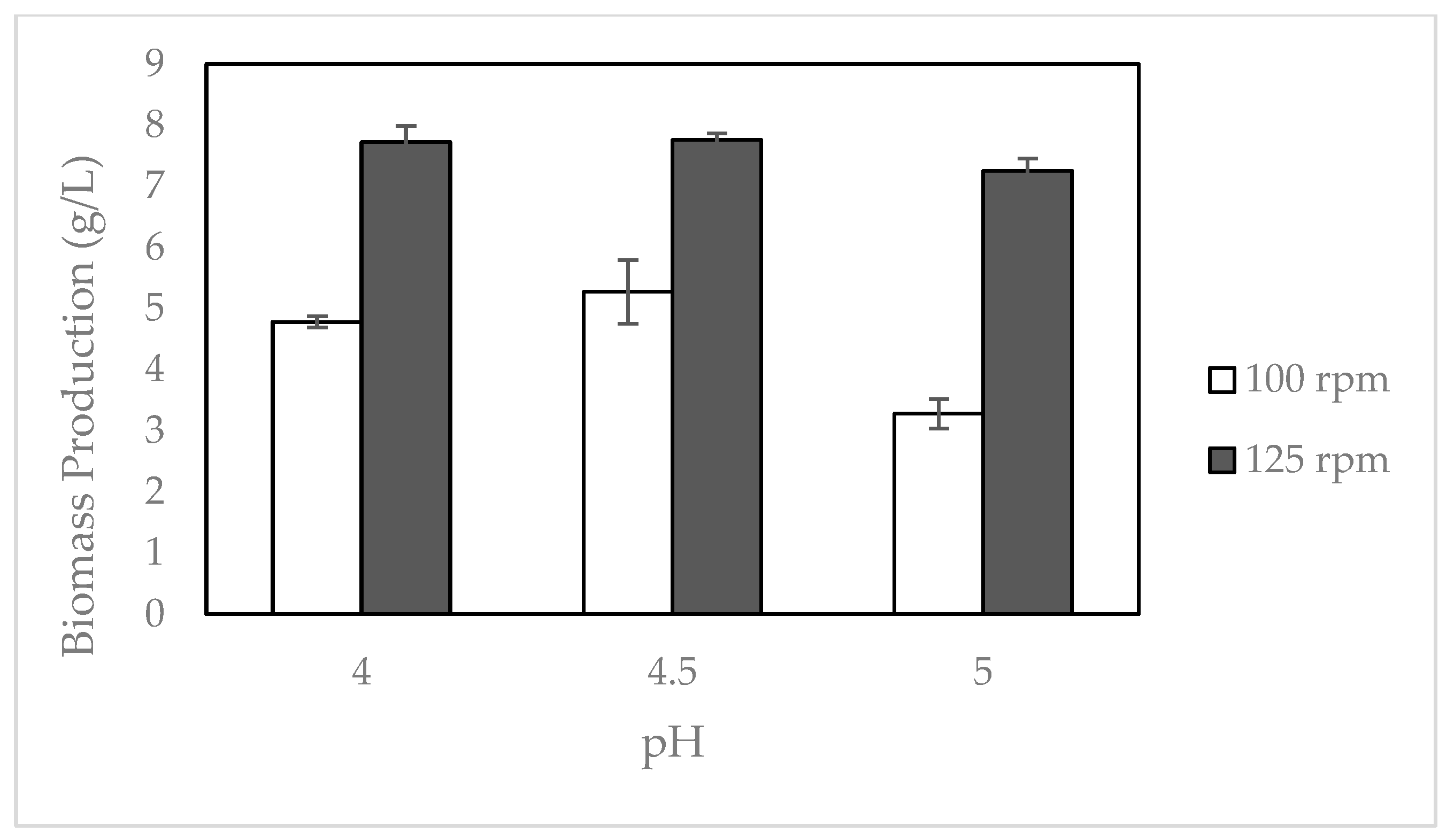 Molecules 28 00997 g003