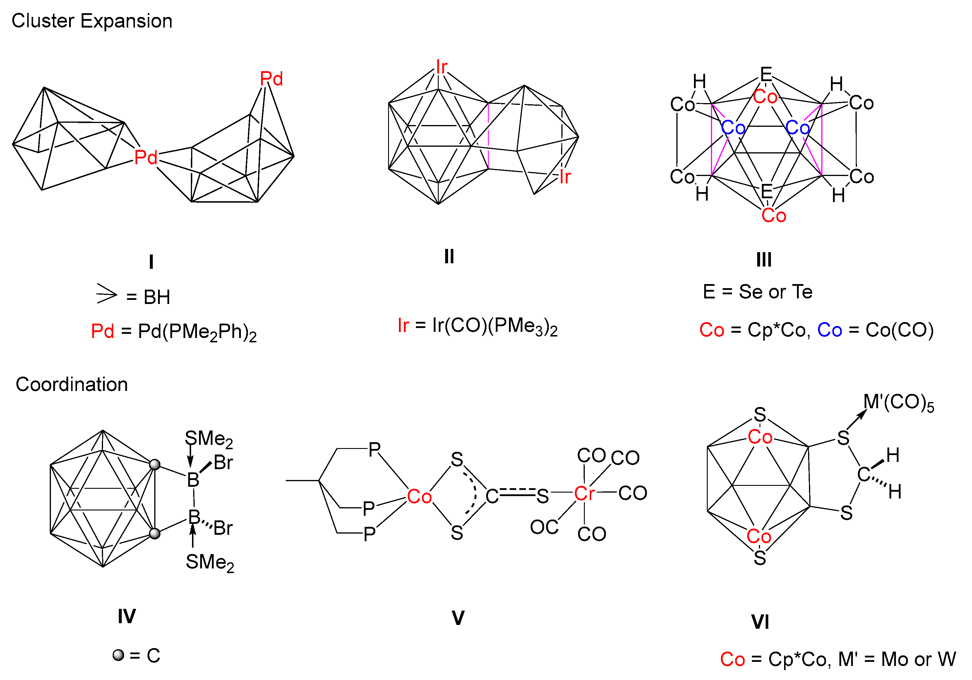 Molecules 28 00998 ch001