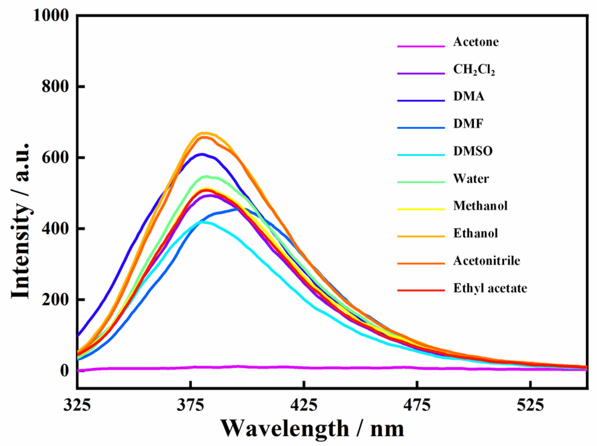 Molecules 28 00999 g004