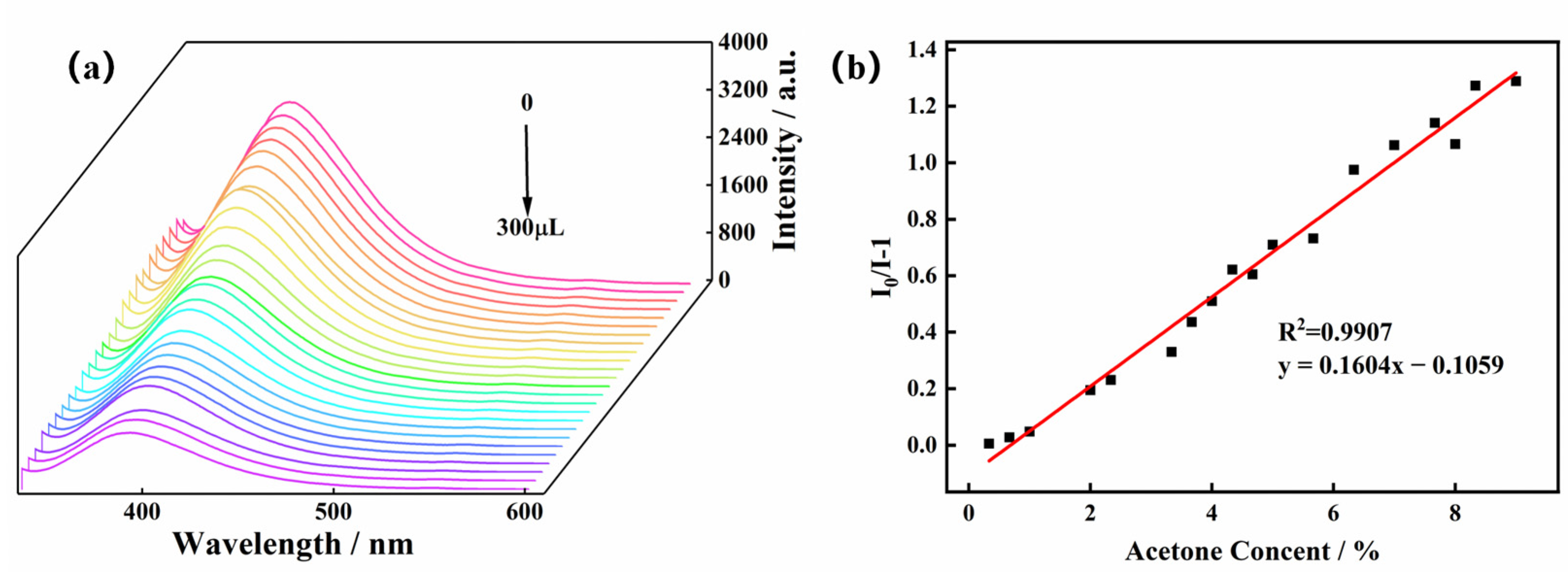 Molecules 28 00999 g005