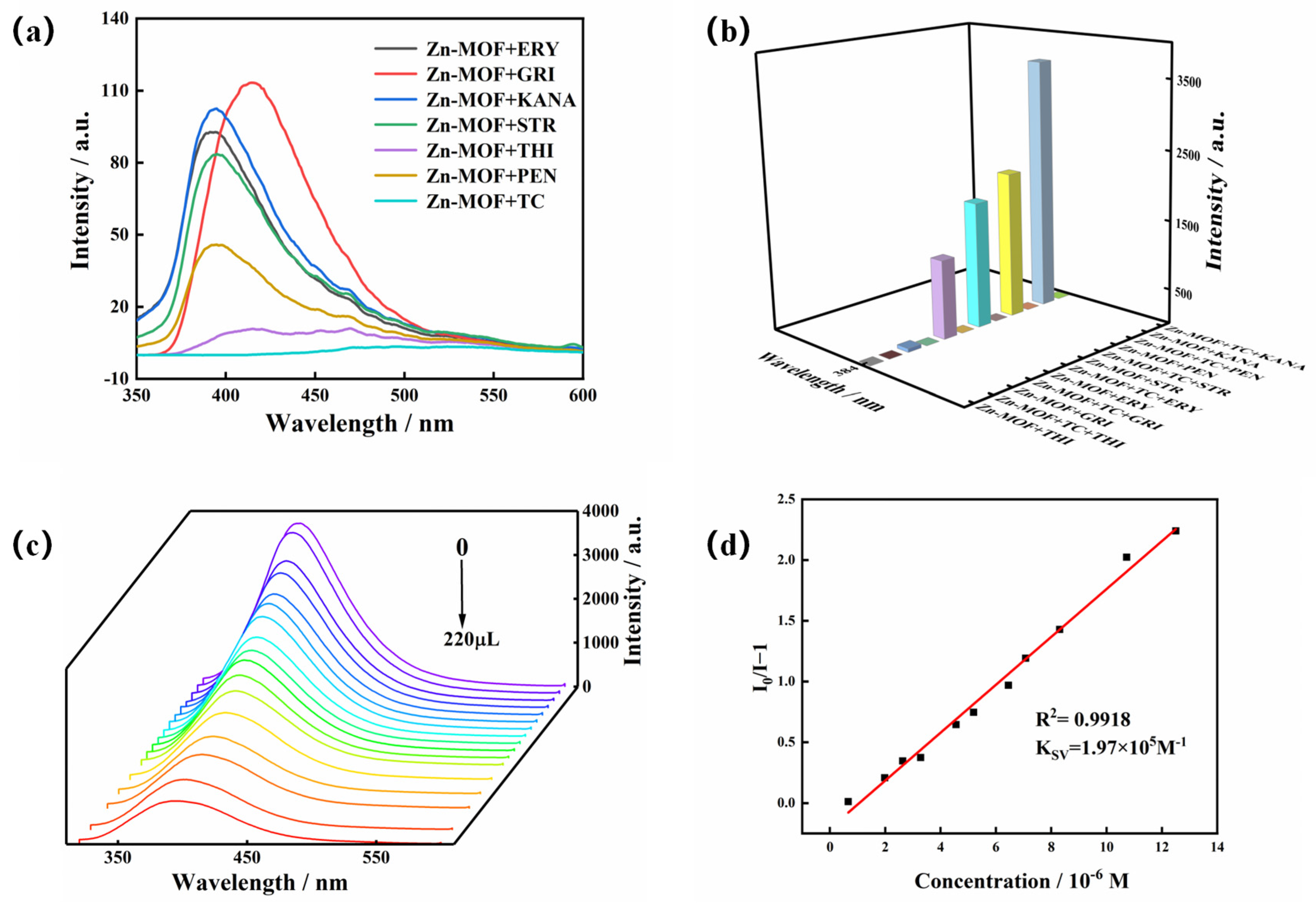 Molecules 28 00999 g006