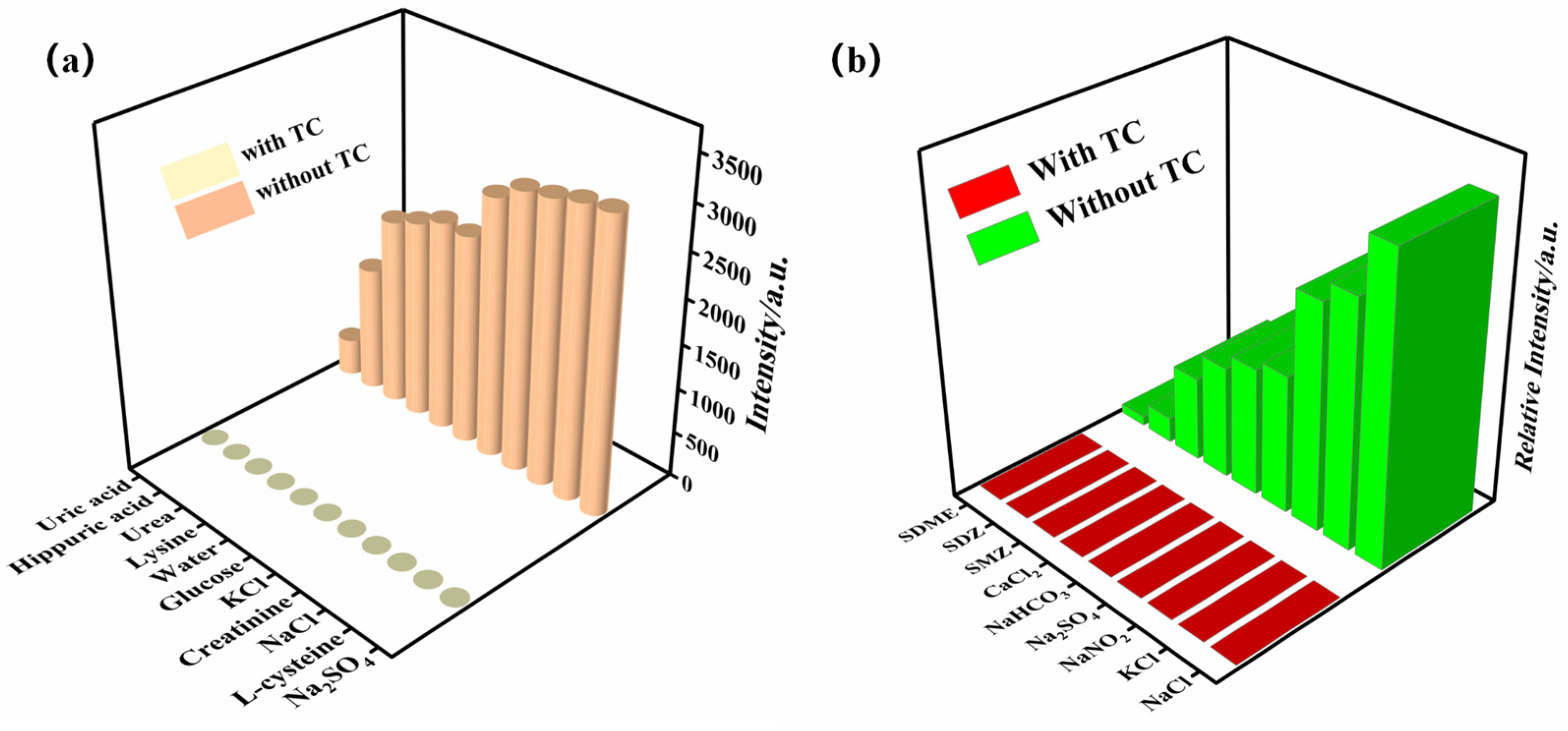 Molecules 28 00999 g008