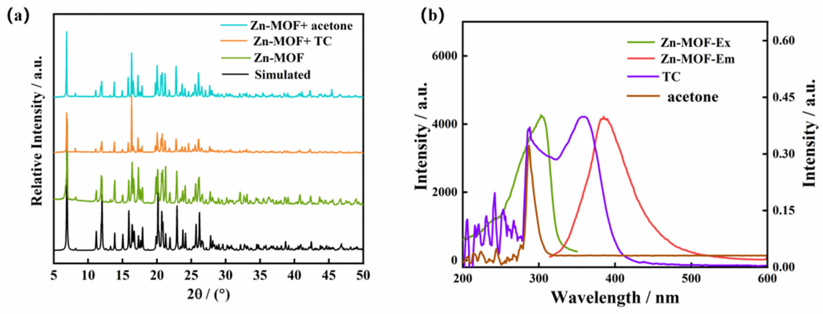 Molecules 28 00999 g009