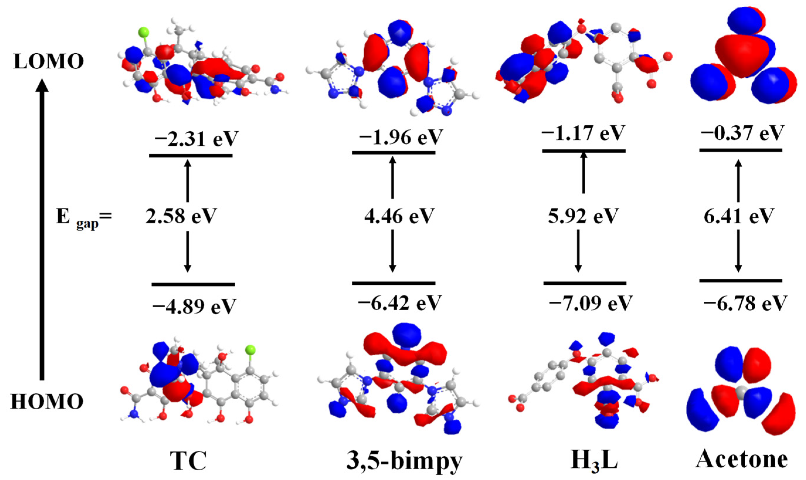 Molecules 28 00999 g010