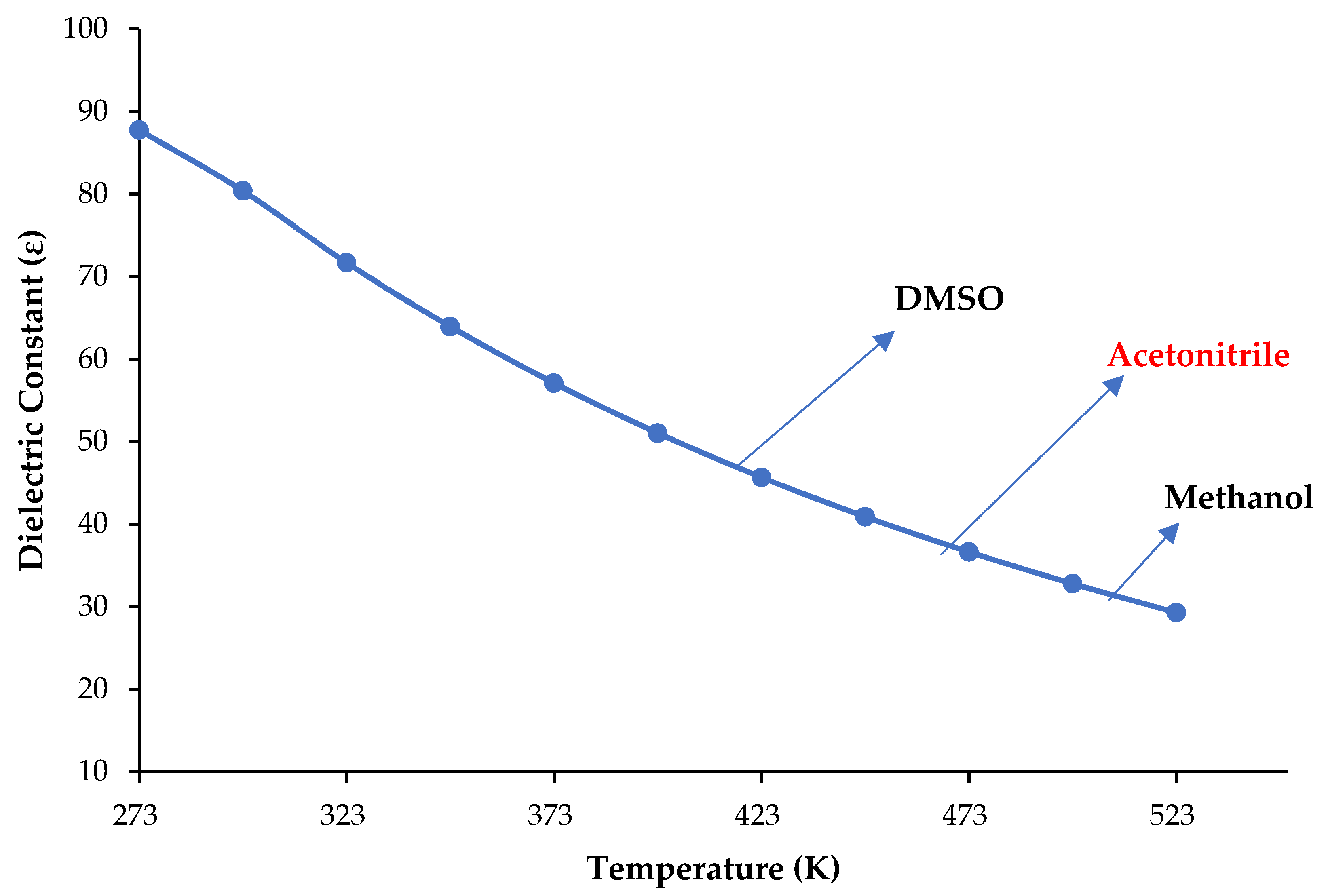 Molecules 28 01000 g001 Molecules 28 01000 g001