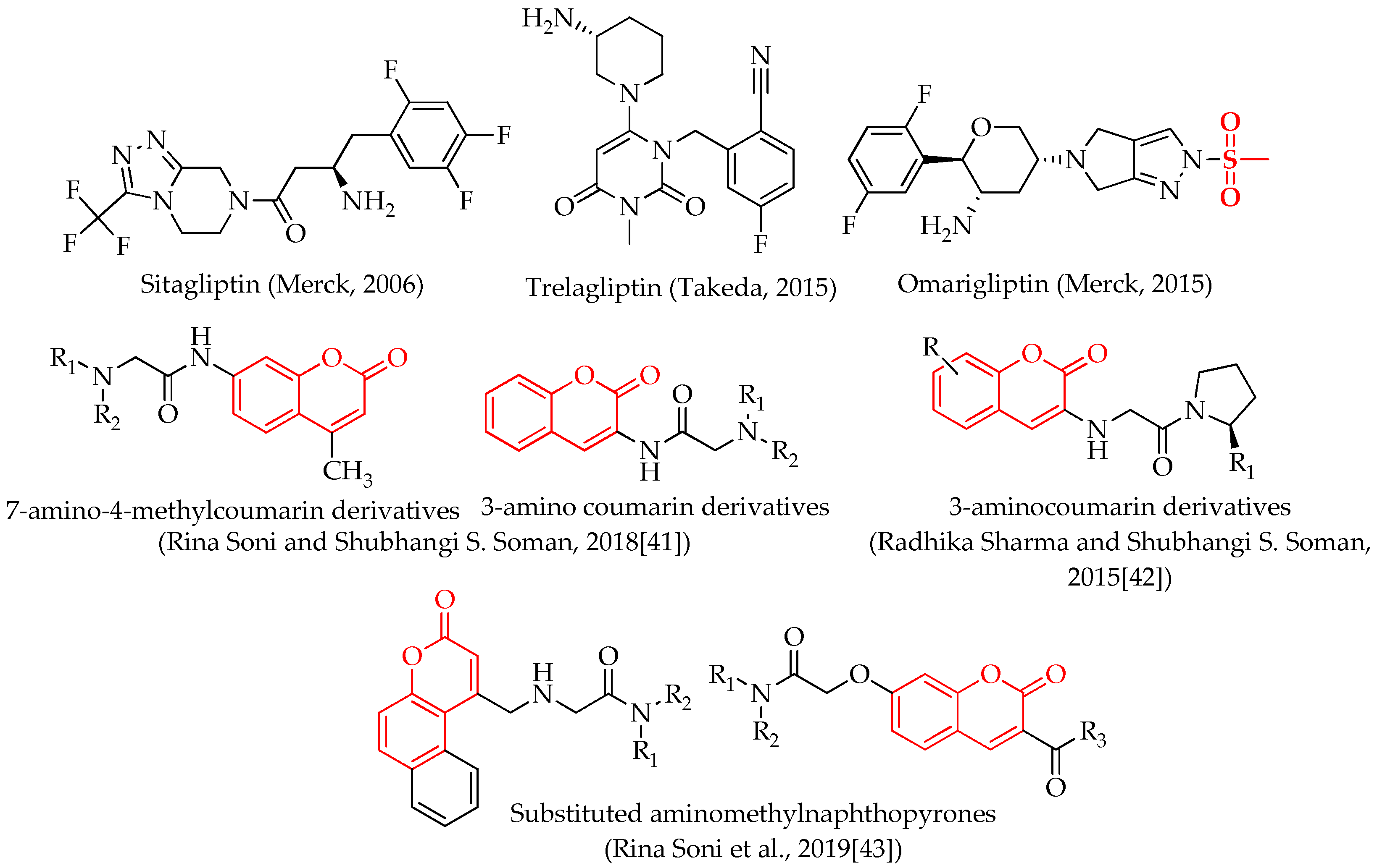 Molecules 28 01004 g001