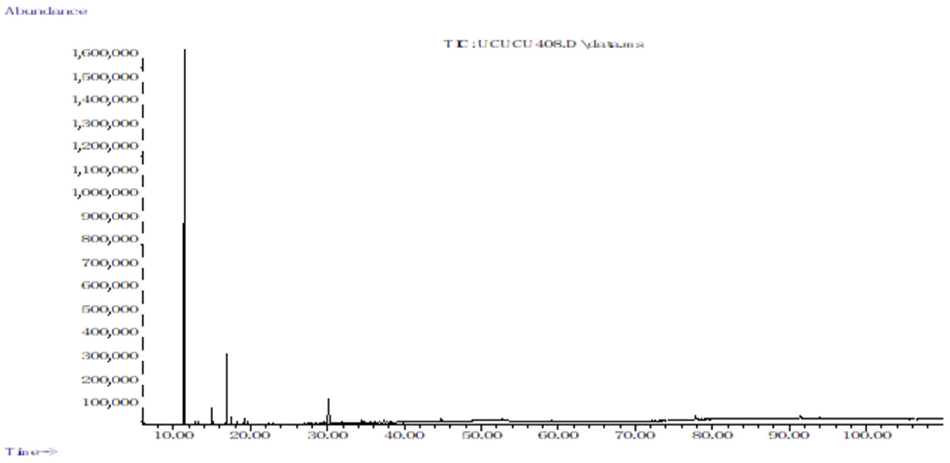 Molecules 28 01005 g001