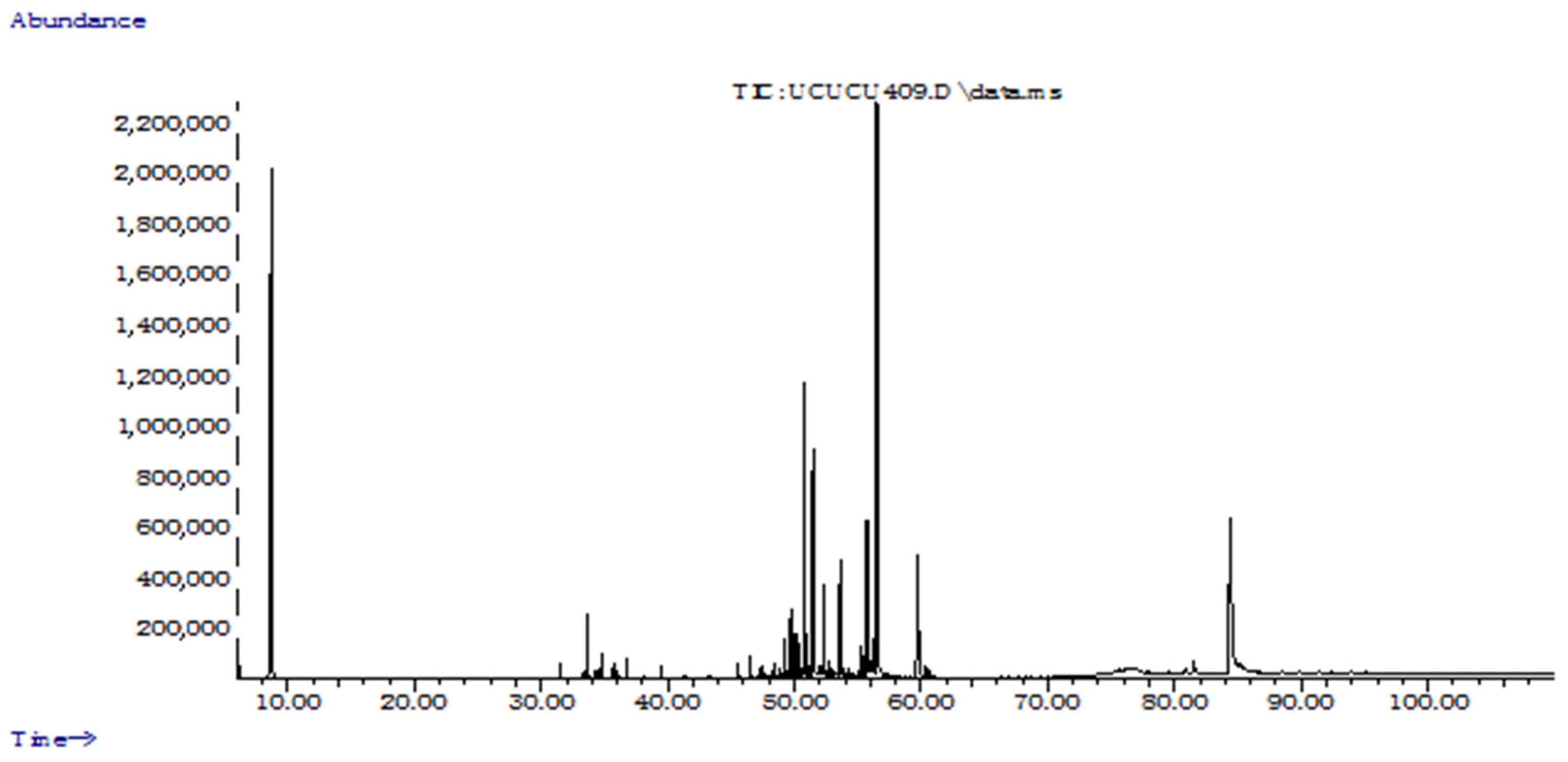 Molecules 28 01005 g002
