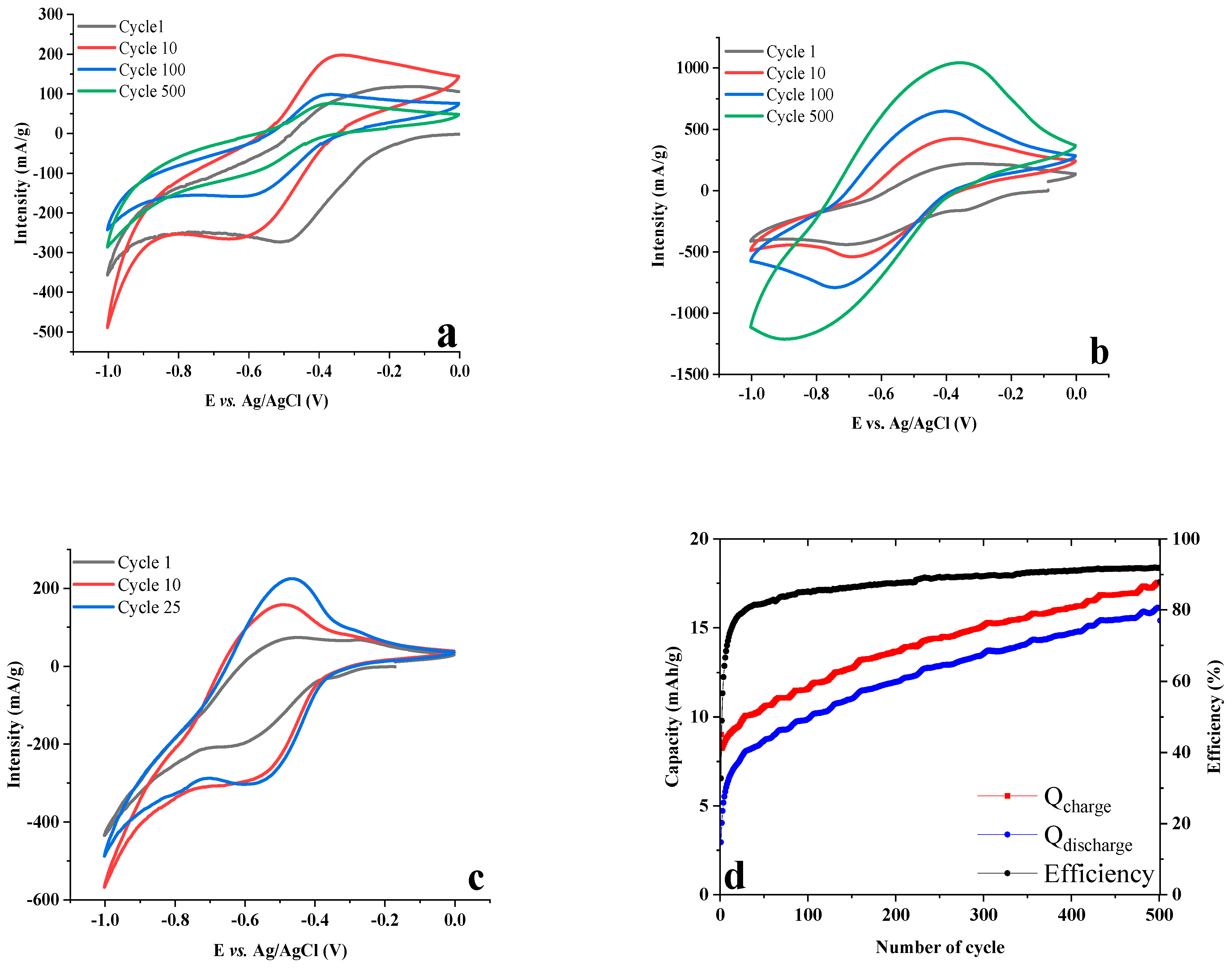 Molecules 28 01006 g003
