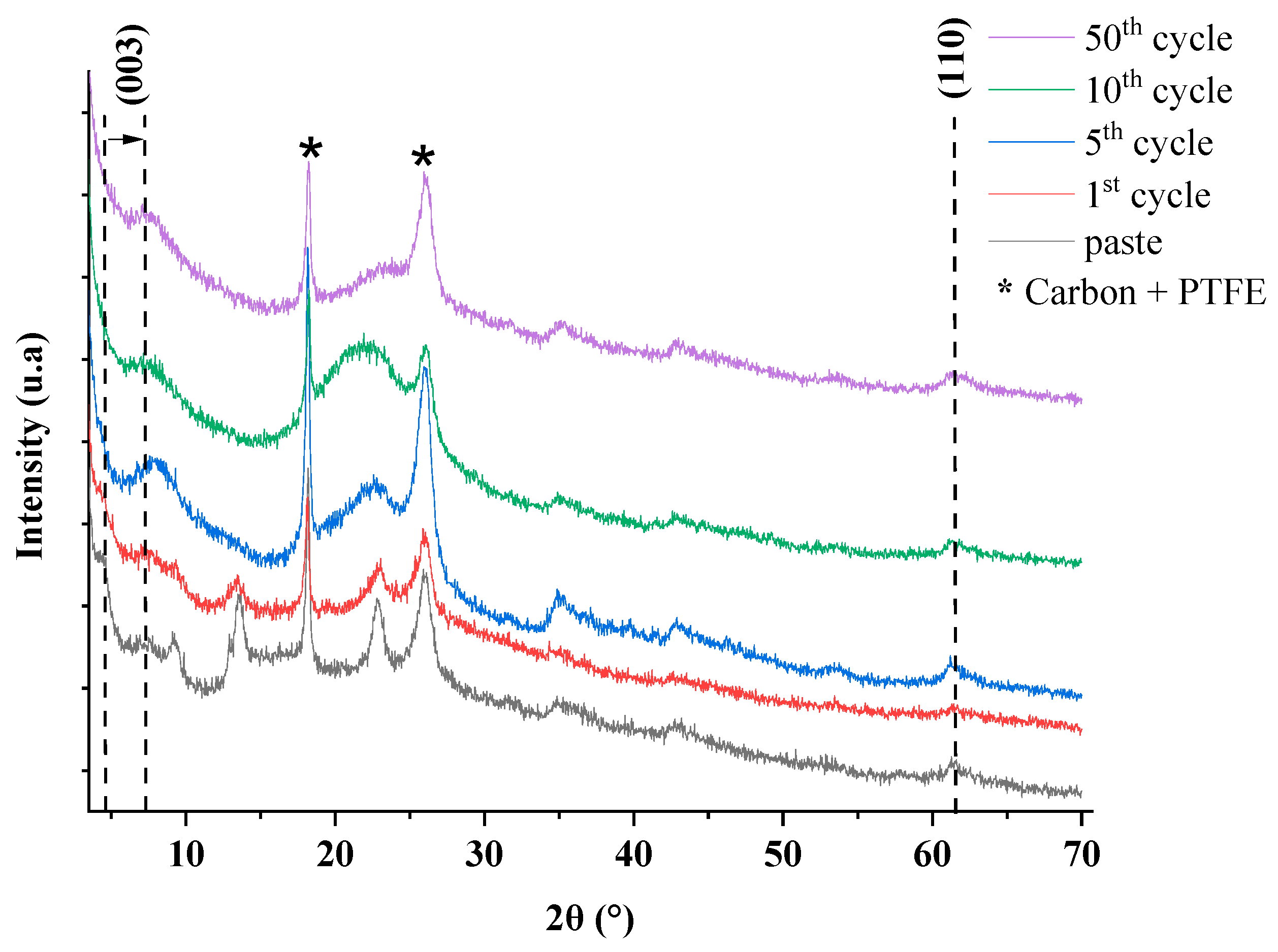 Molecules 28 01006 g004