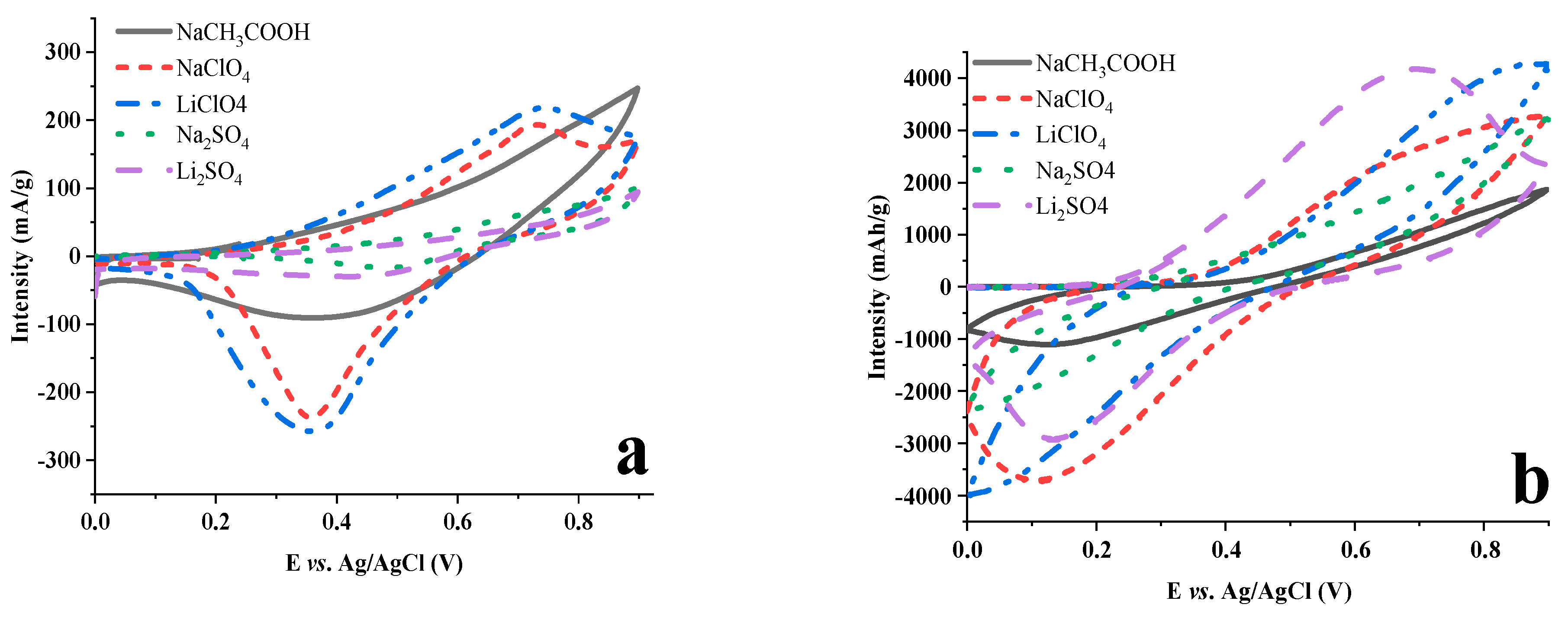 Molecules 28 01006 g005