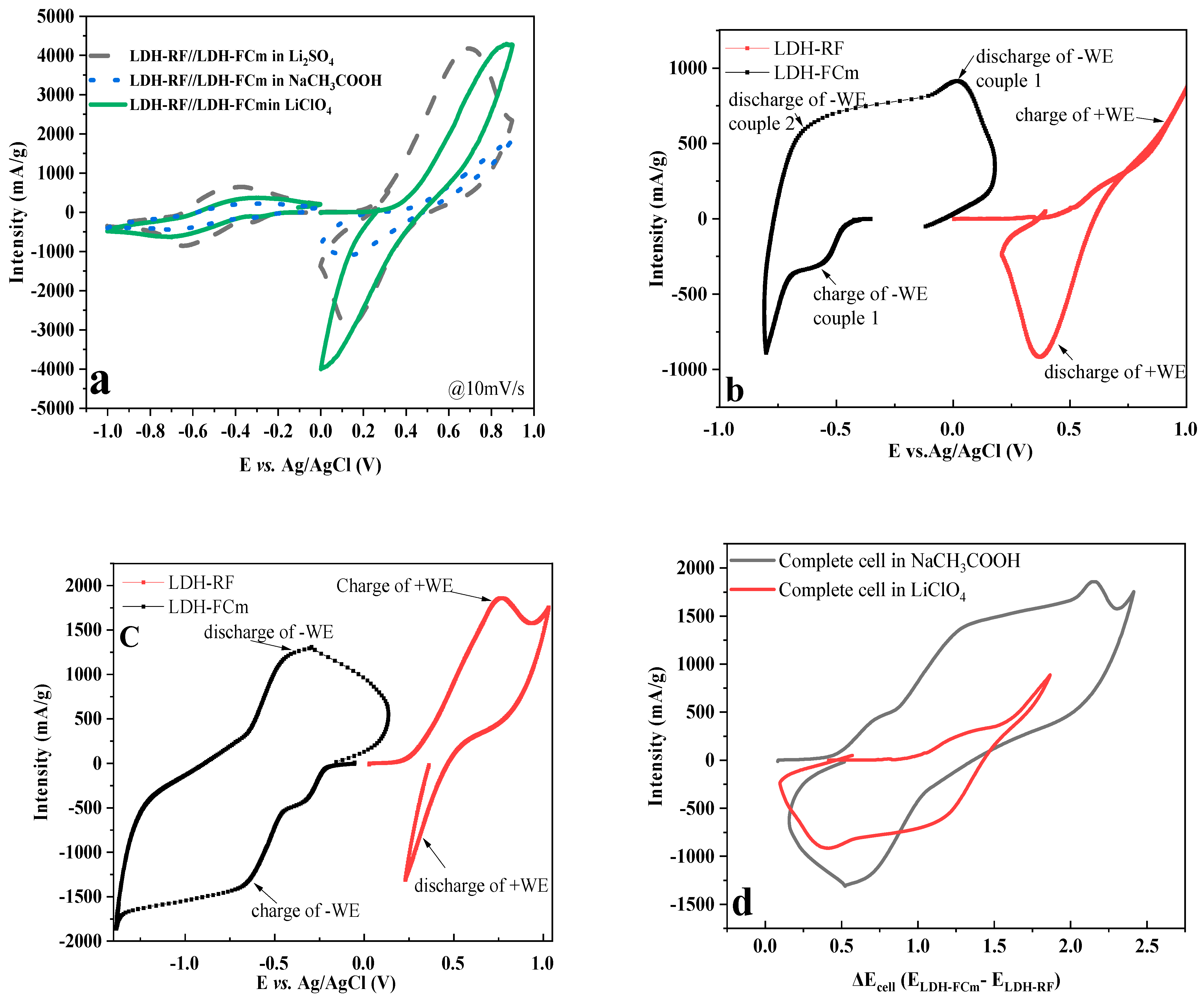 Molecules 28 01006 g006a