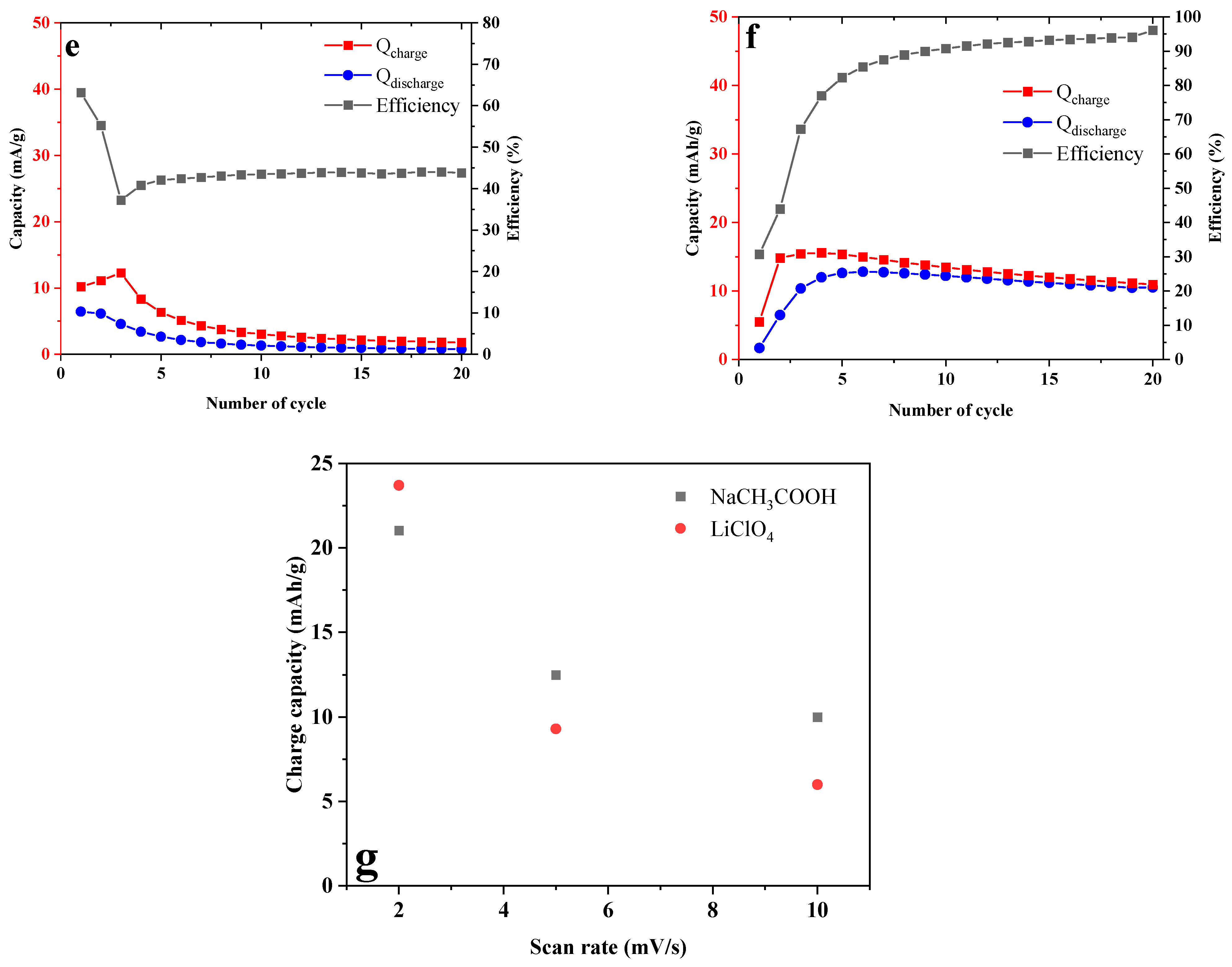 Molecules 28 01006 g006b