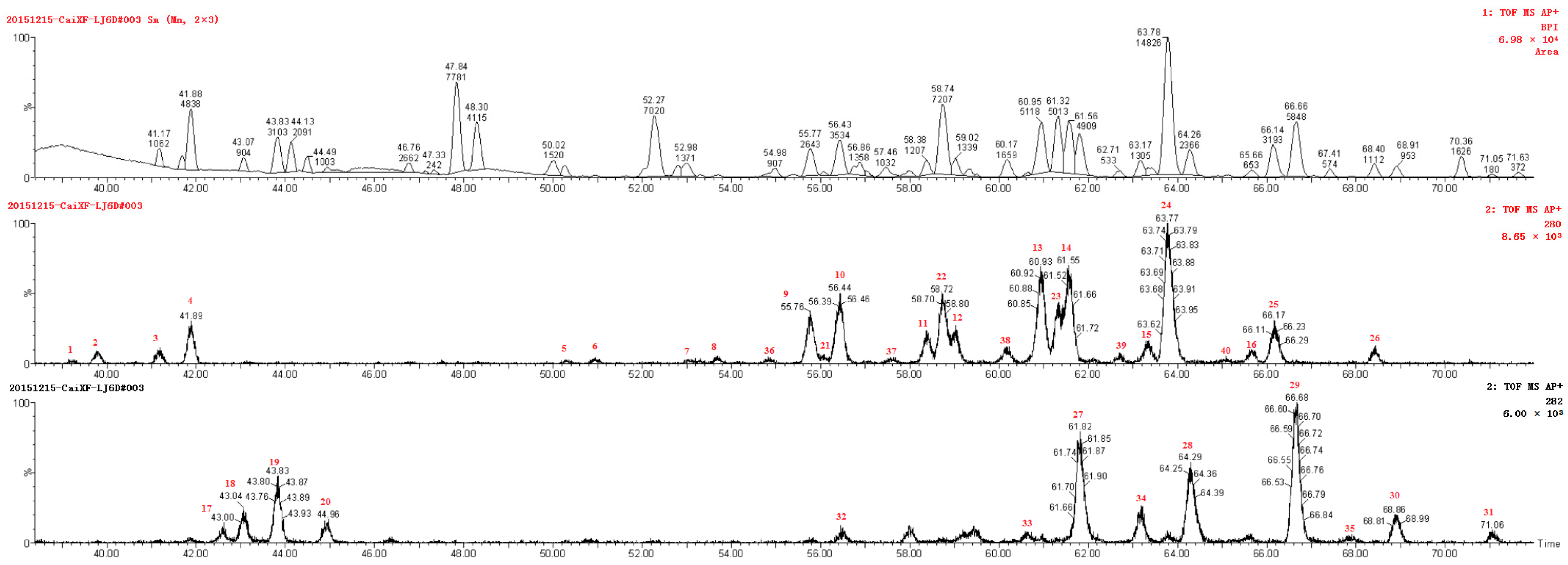 Molecules 28 01010 g001 Molecules 28 01010 g001