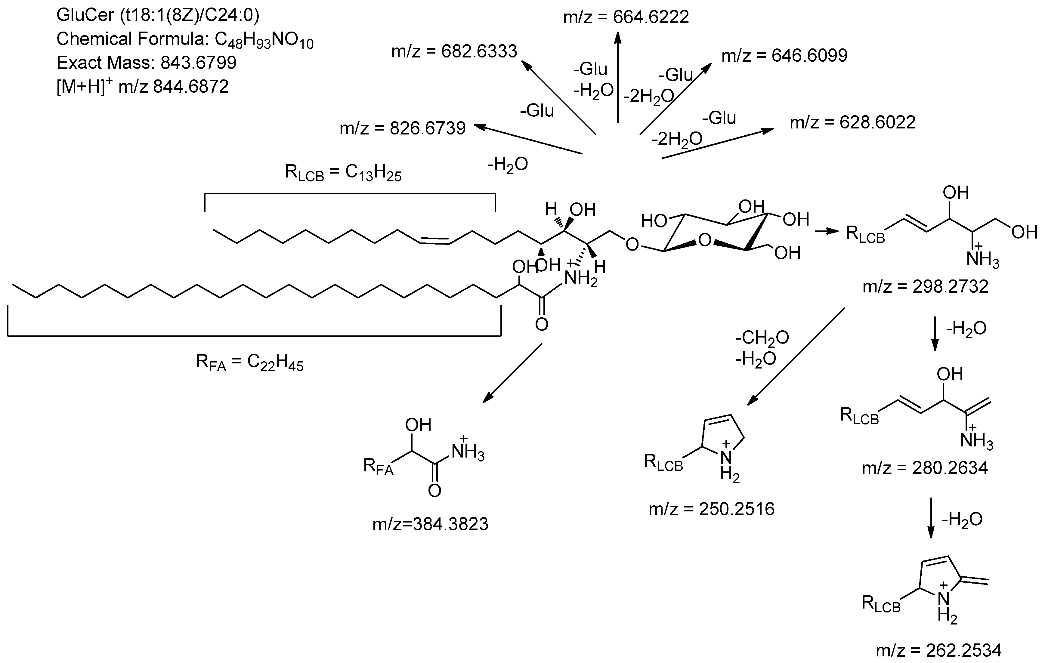 Molecules 28 01010 g003 Molecules 28 01010 g003