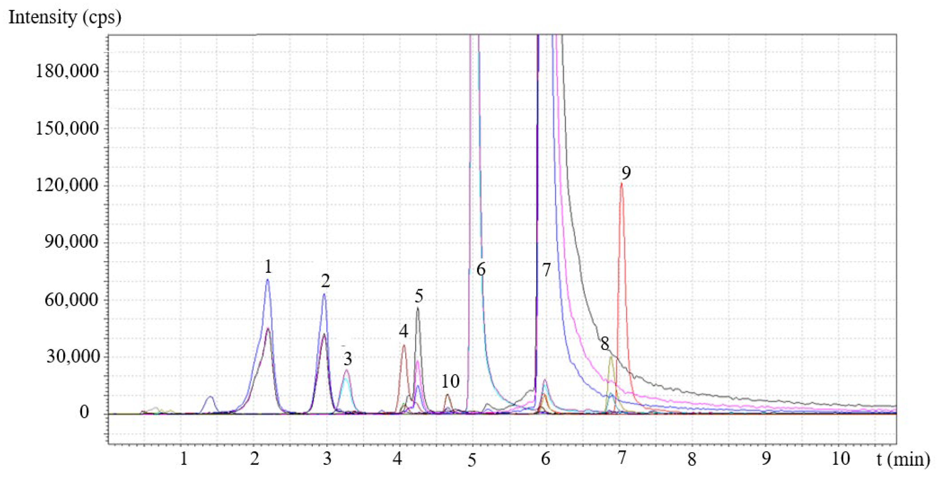 Molecules 28 01011 g002