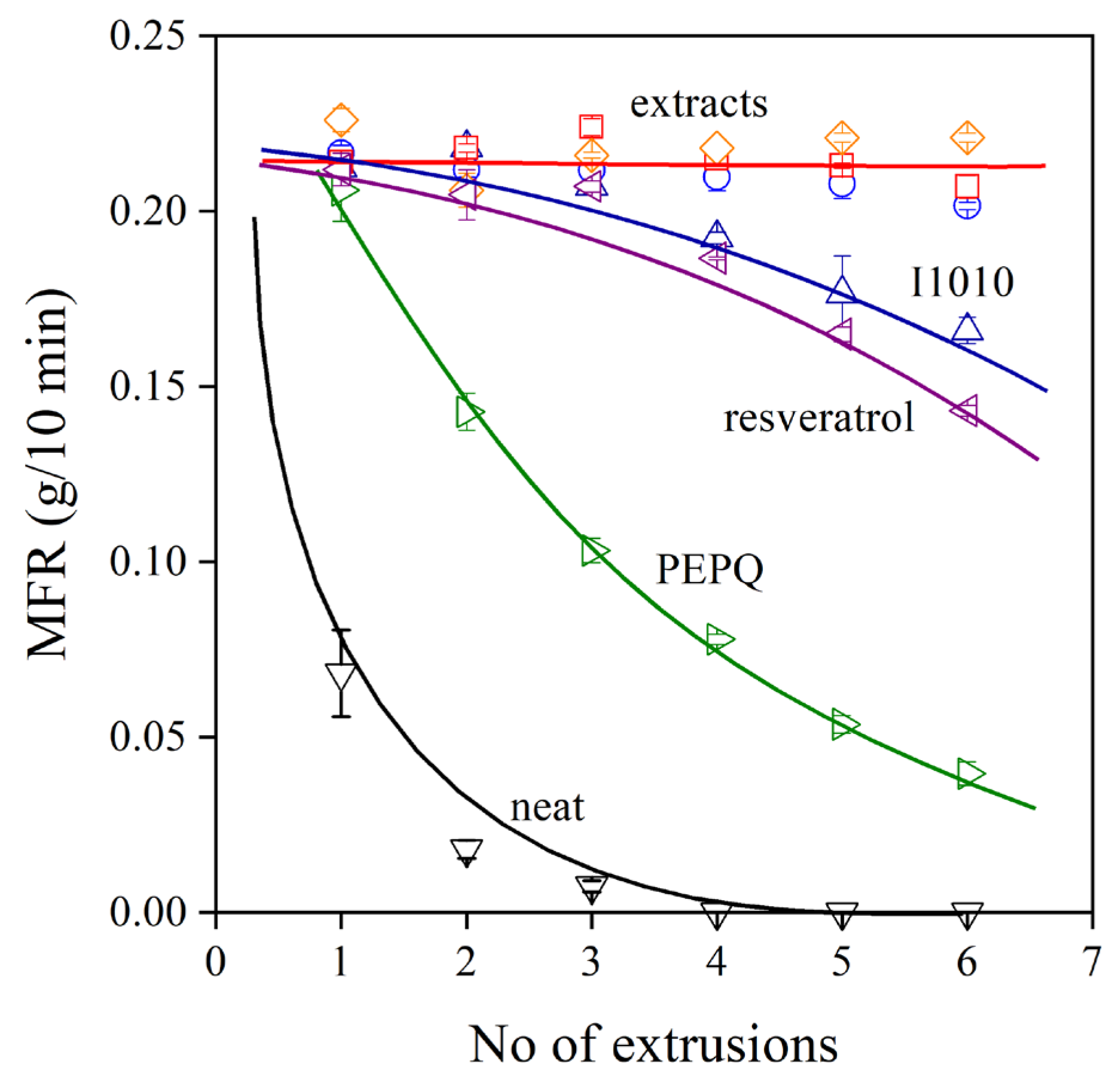 Molecules 28 01011 g007