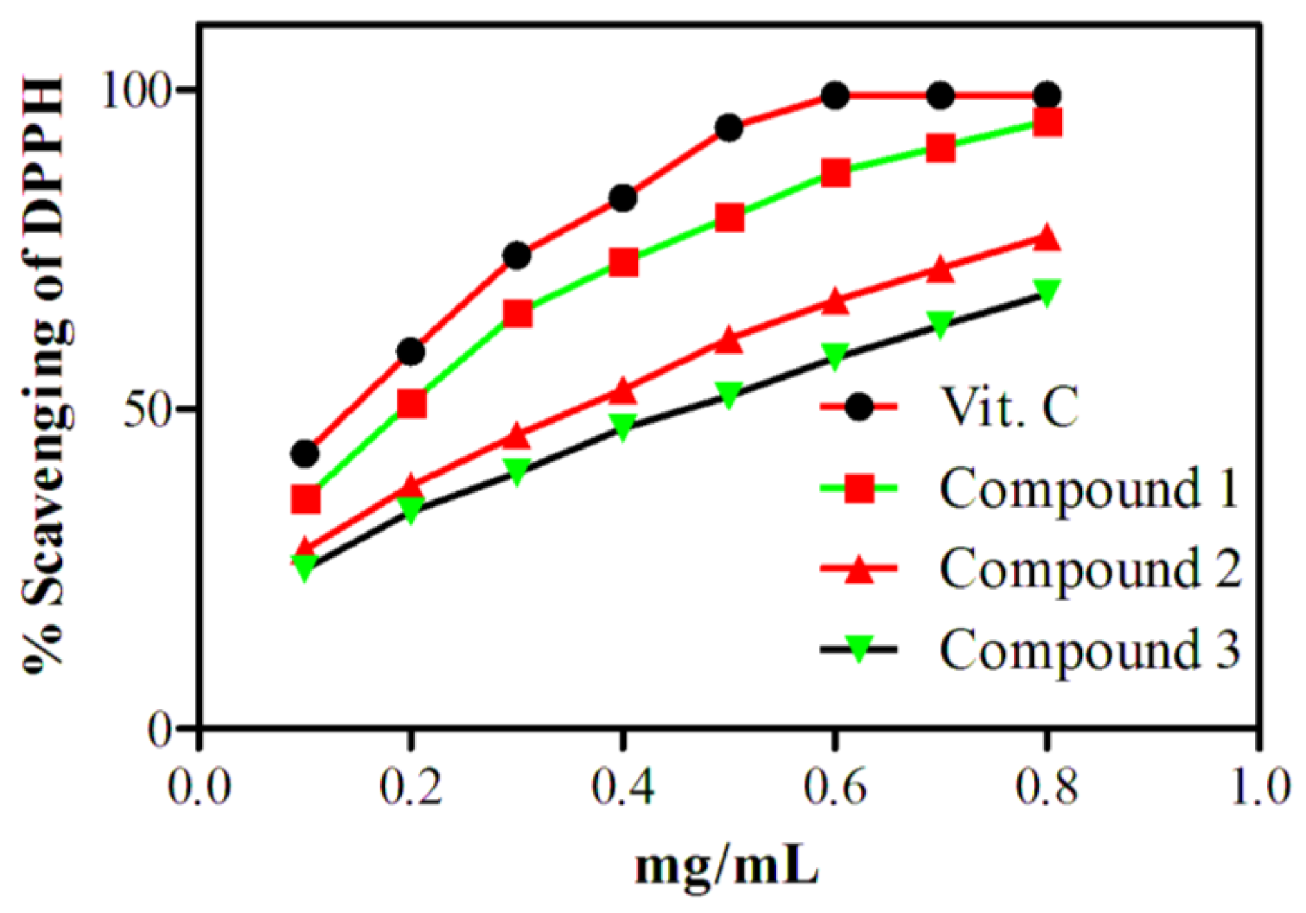 Molecules 28 01015 g003