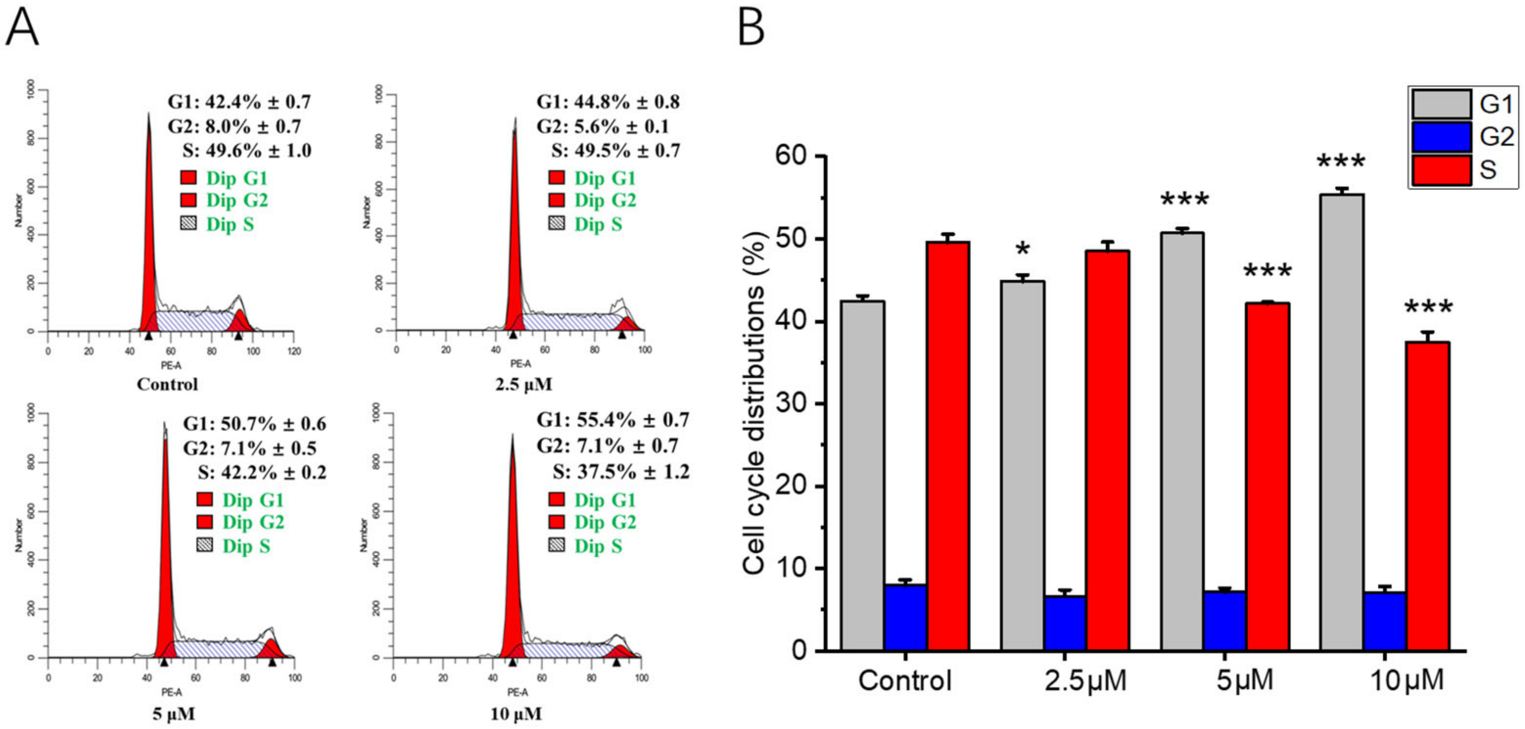 Molecules 28 01016 g002 Molecules 28 01016 g002