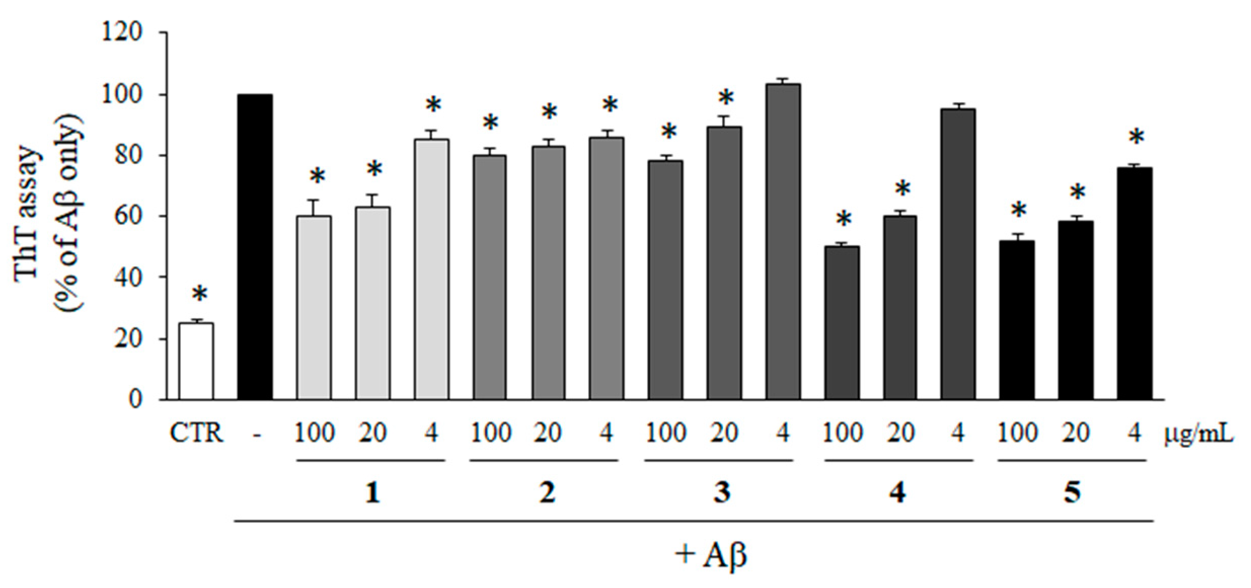 Molecules 28 01017 g005 Molecules 28 01017 g005