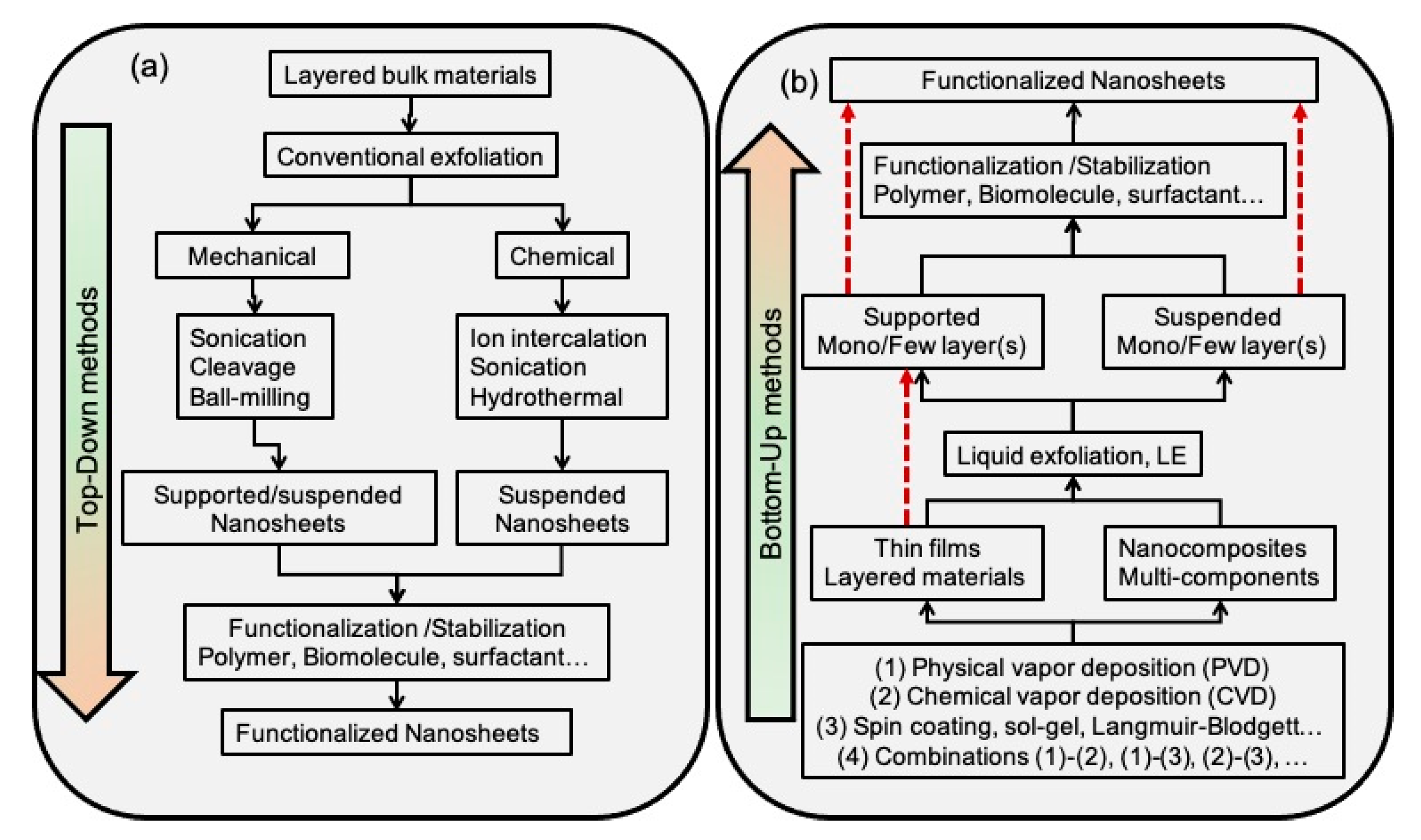 Molecules 28 01020 g005