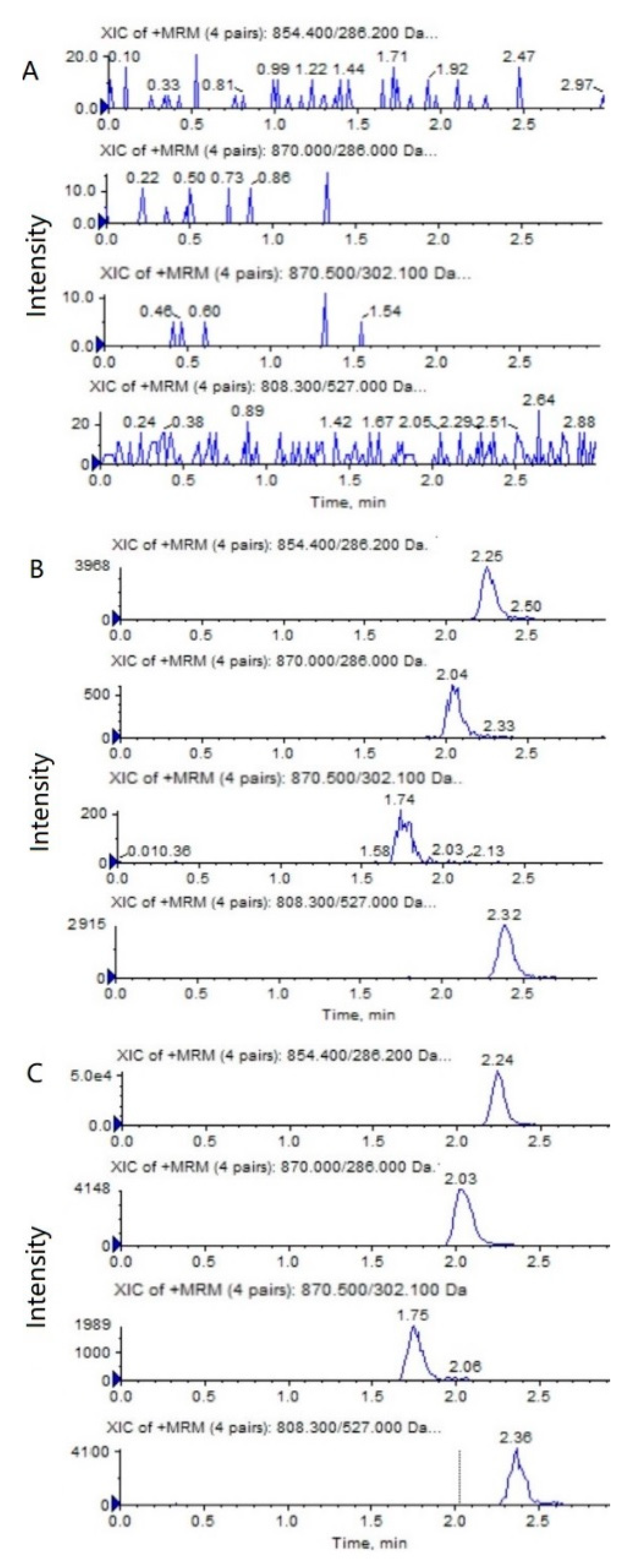 Molecules 28 01027 g002 Molecules 28 01027 g002