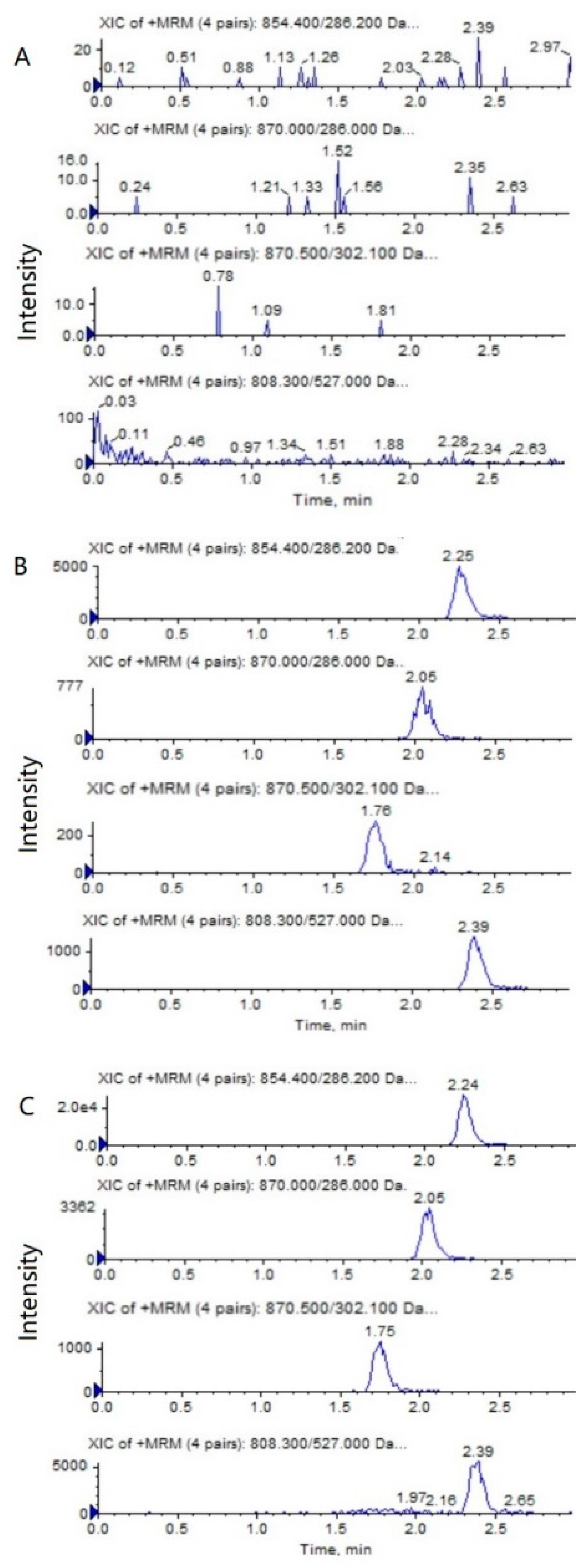 Molecules 28 01027 g003 Molecules 28 01027 g003