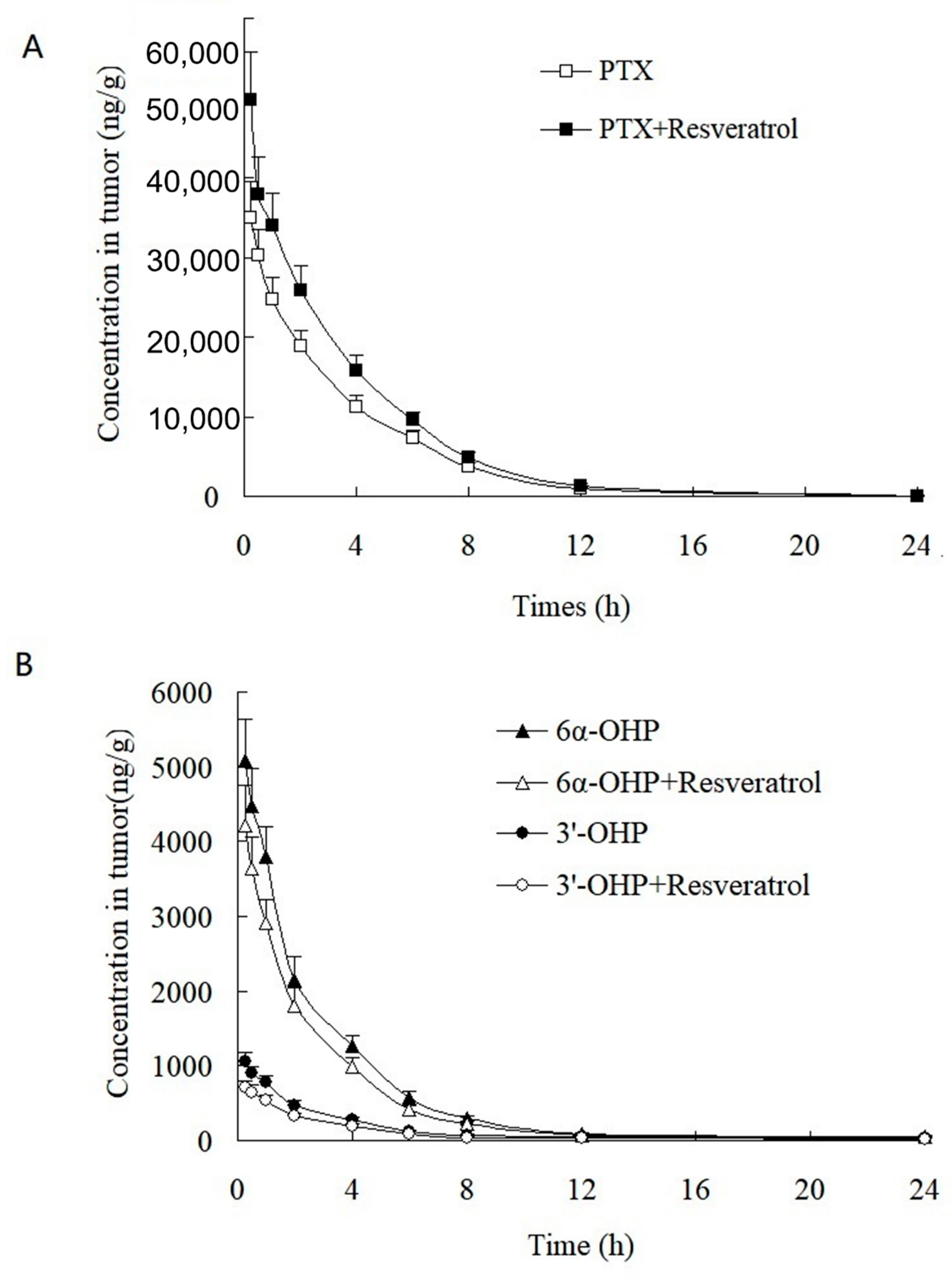 Molecules 28 01027 g005 Molecules 28 01027 g005