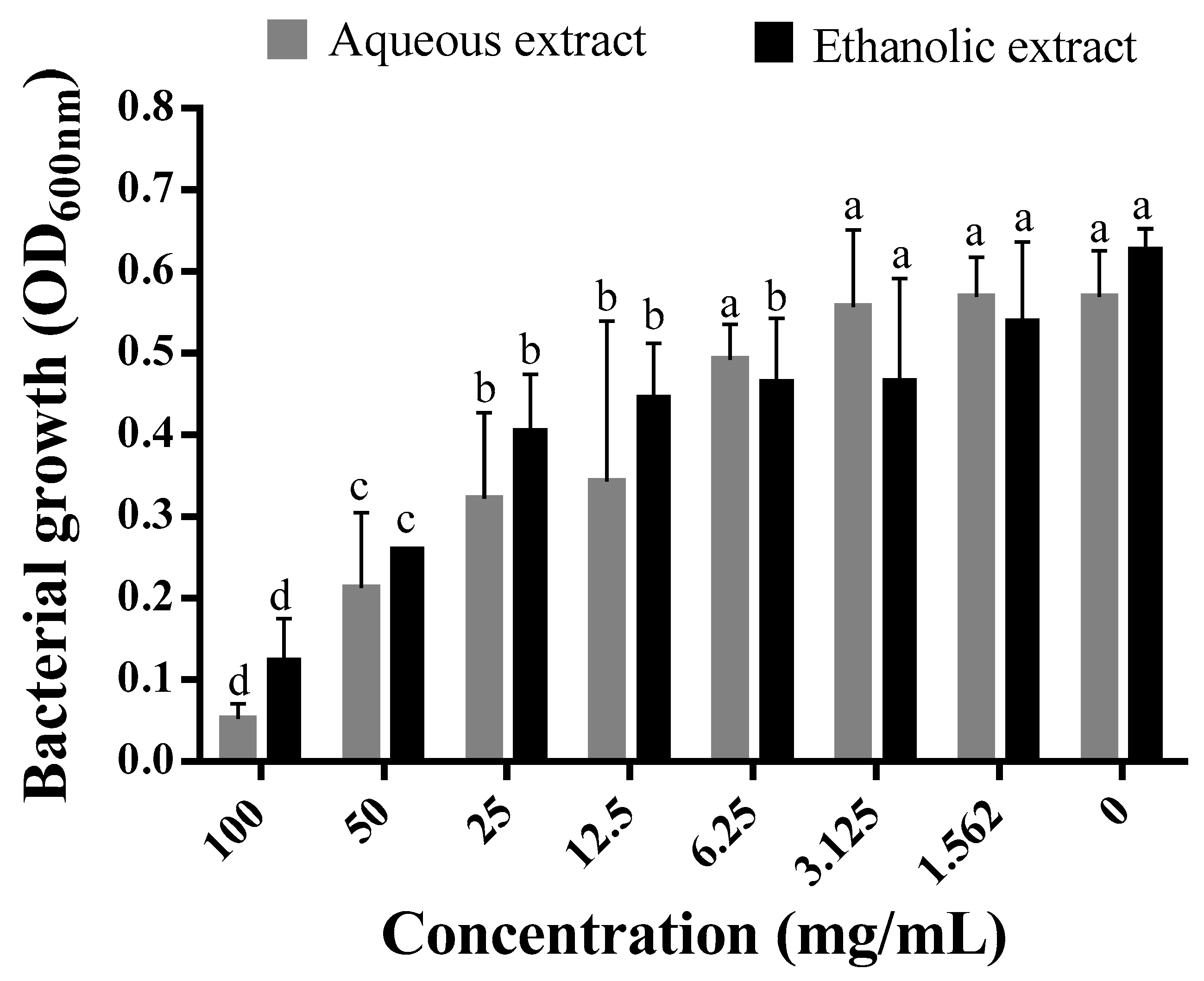 Molecules 28 01036 g001