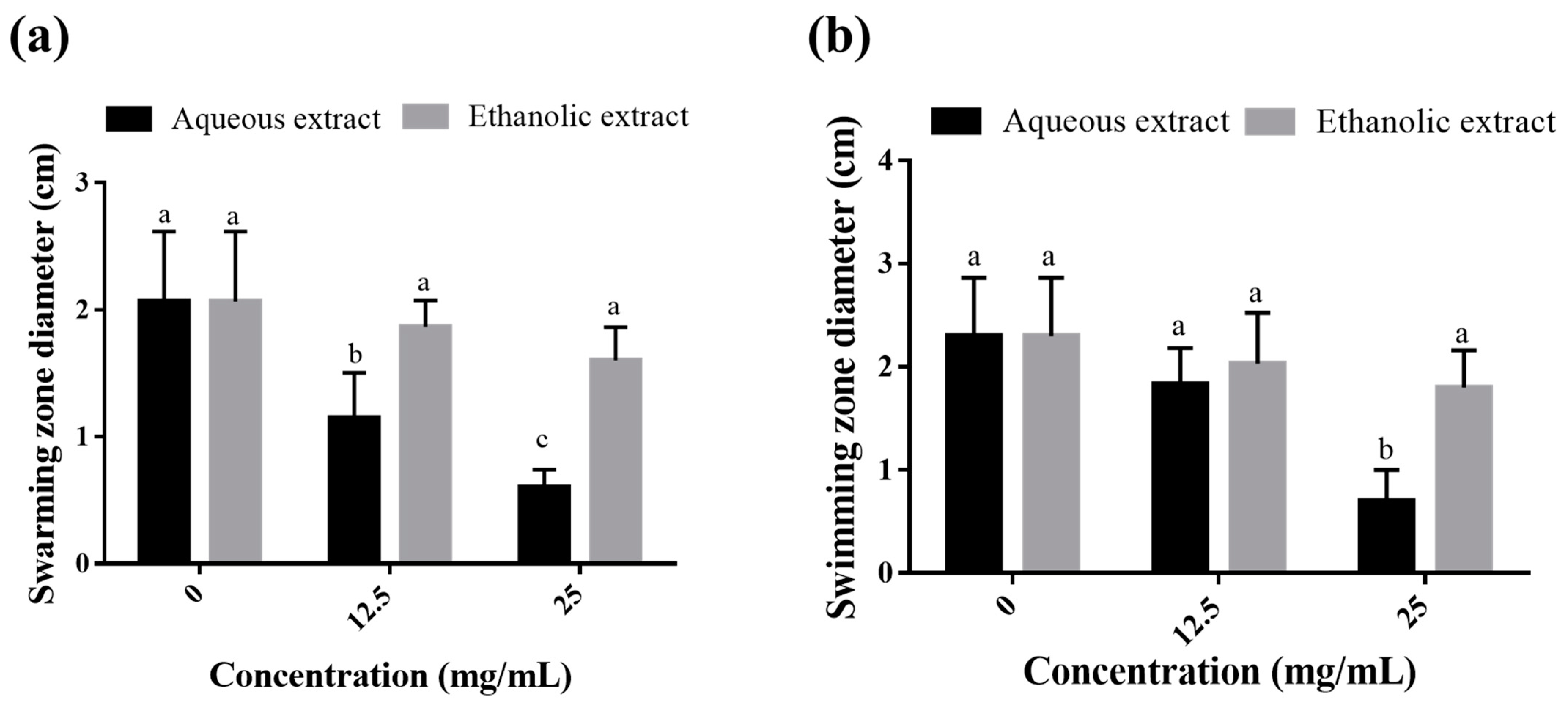 Molecules 28 01036 g003