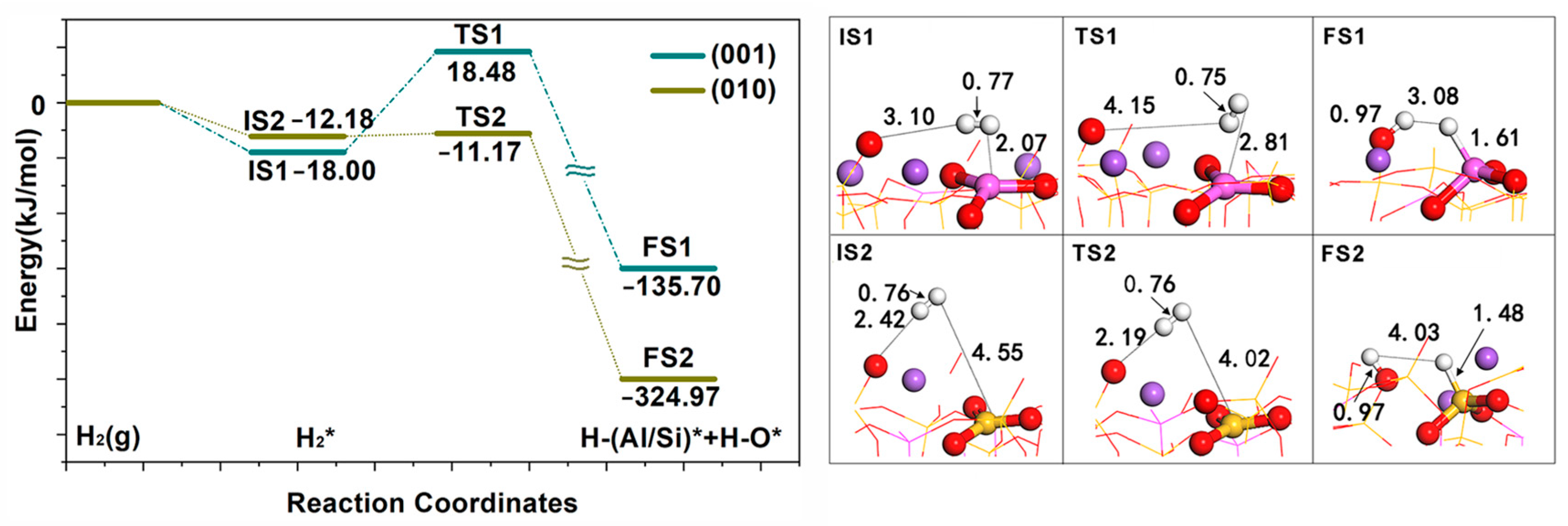 Molecules 28 01037 g002