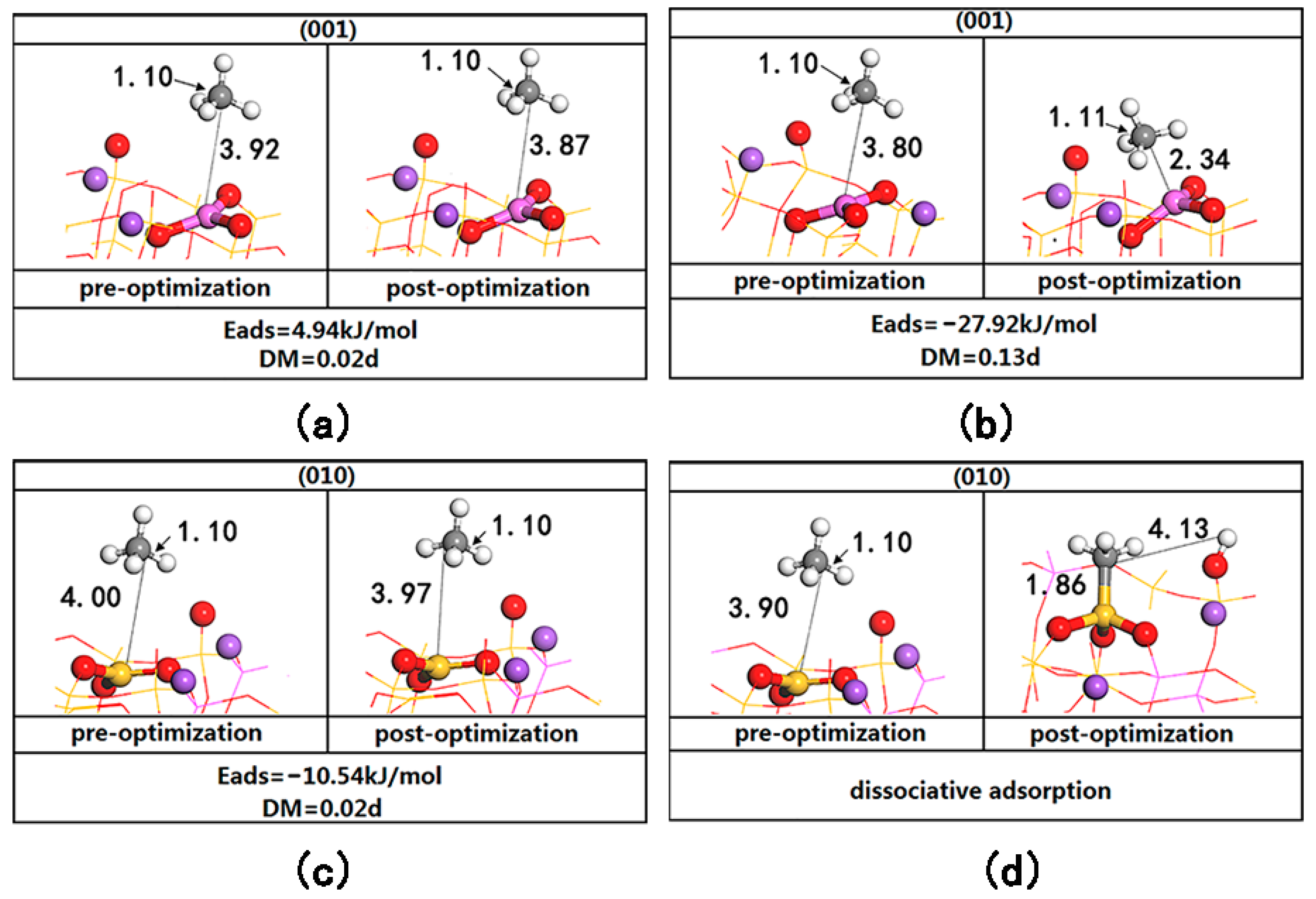 Molecules 28 01037 g003