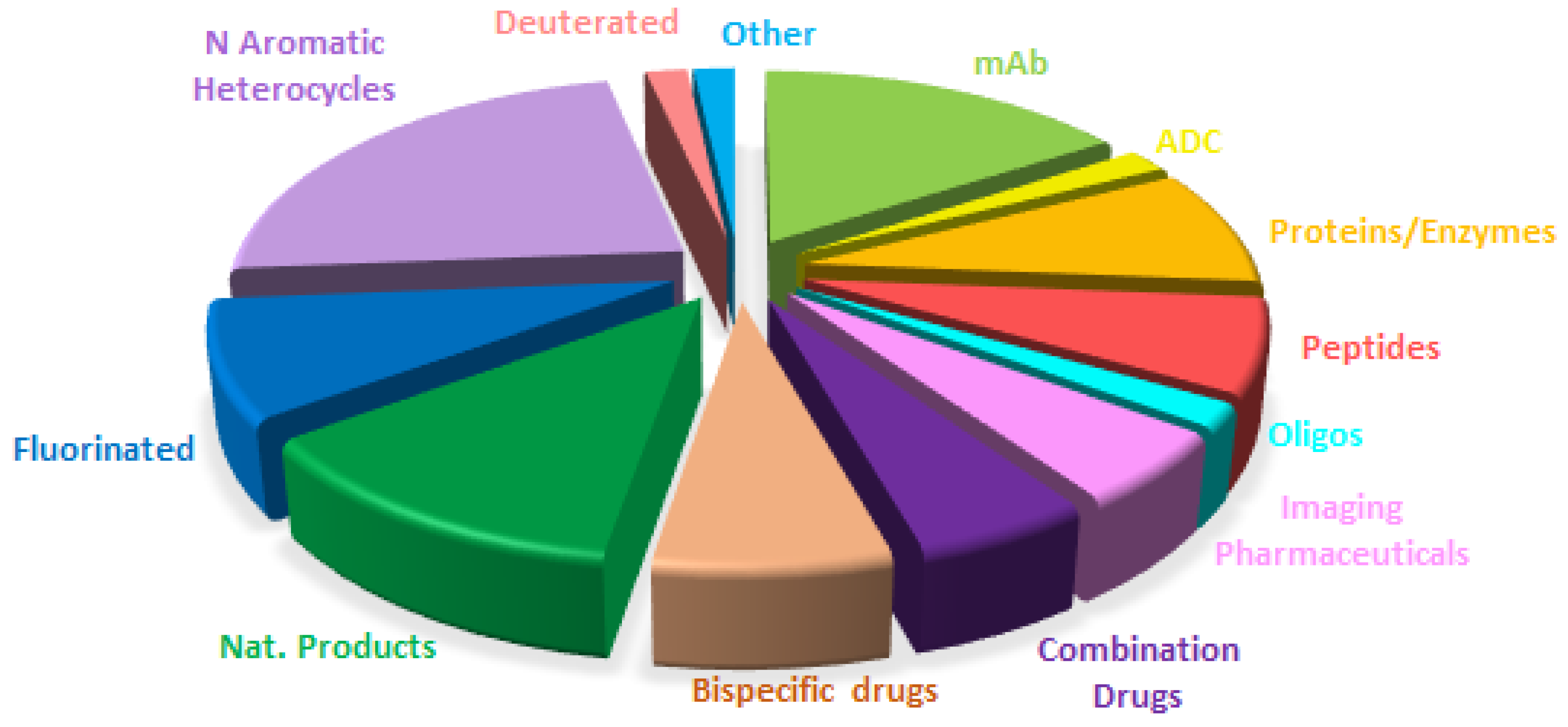 Molecules 28 01038 g014