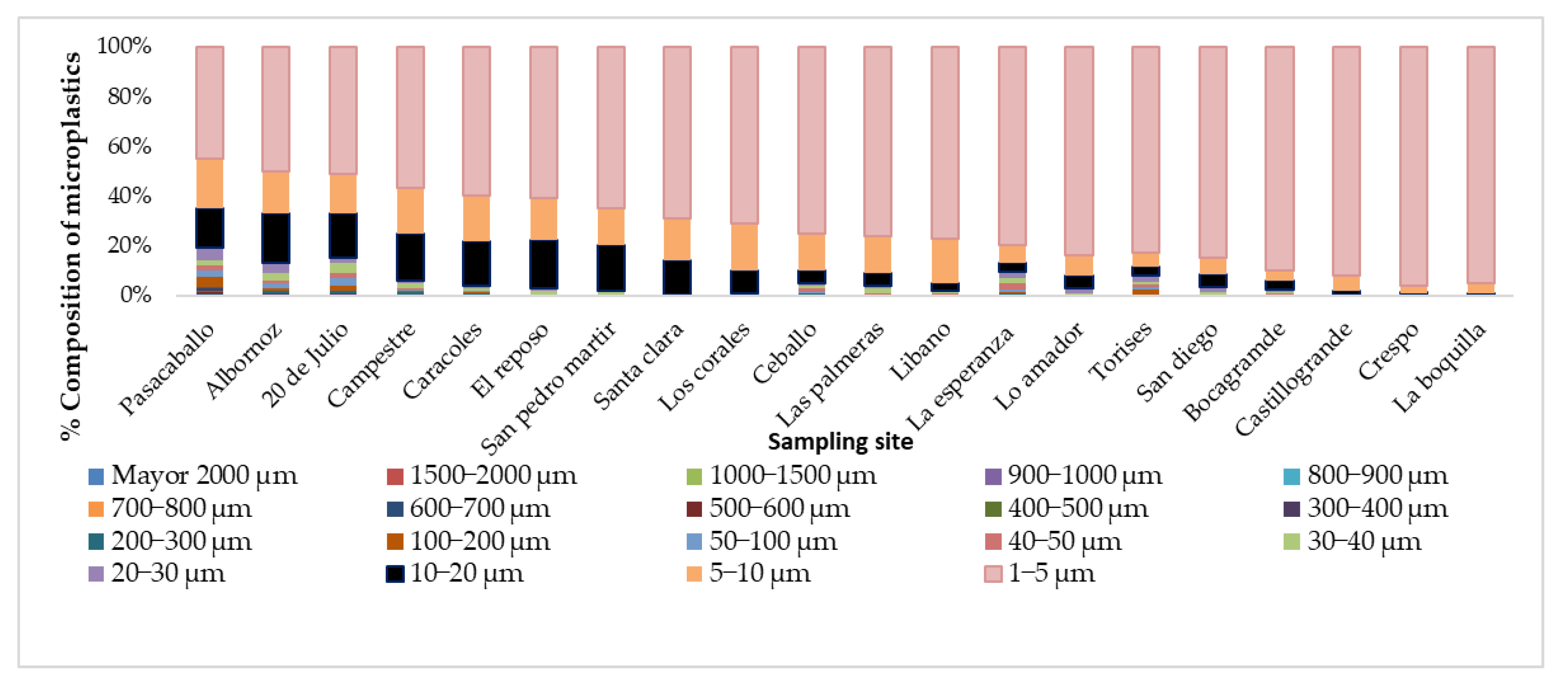 Molecules 28 01042 g002