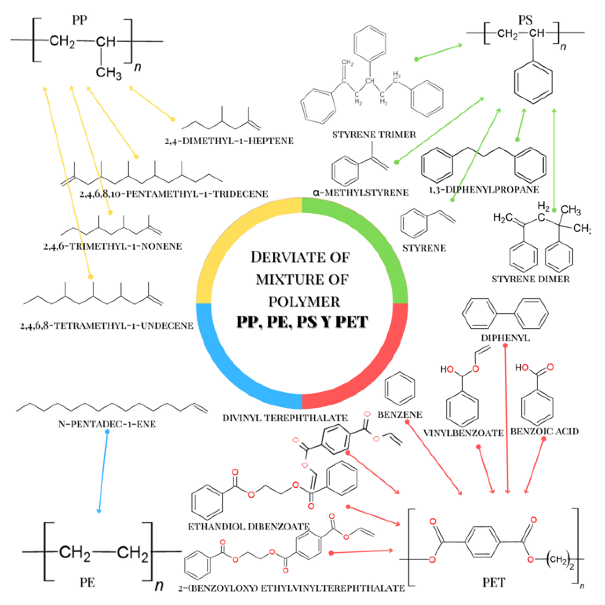 Molecules 28 01042 g006
