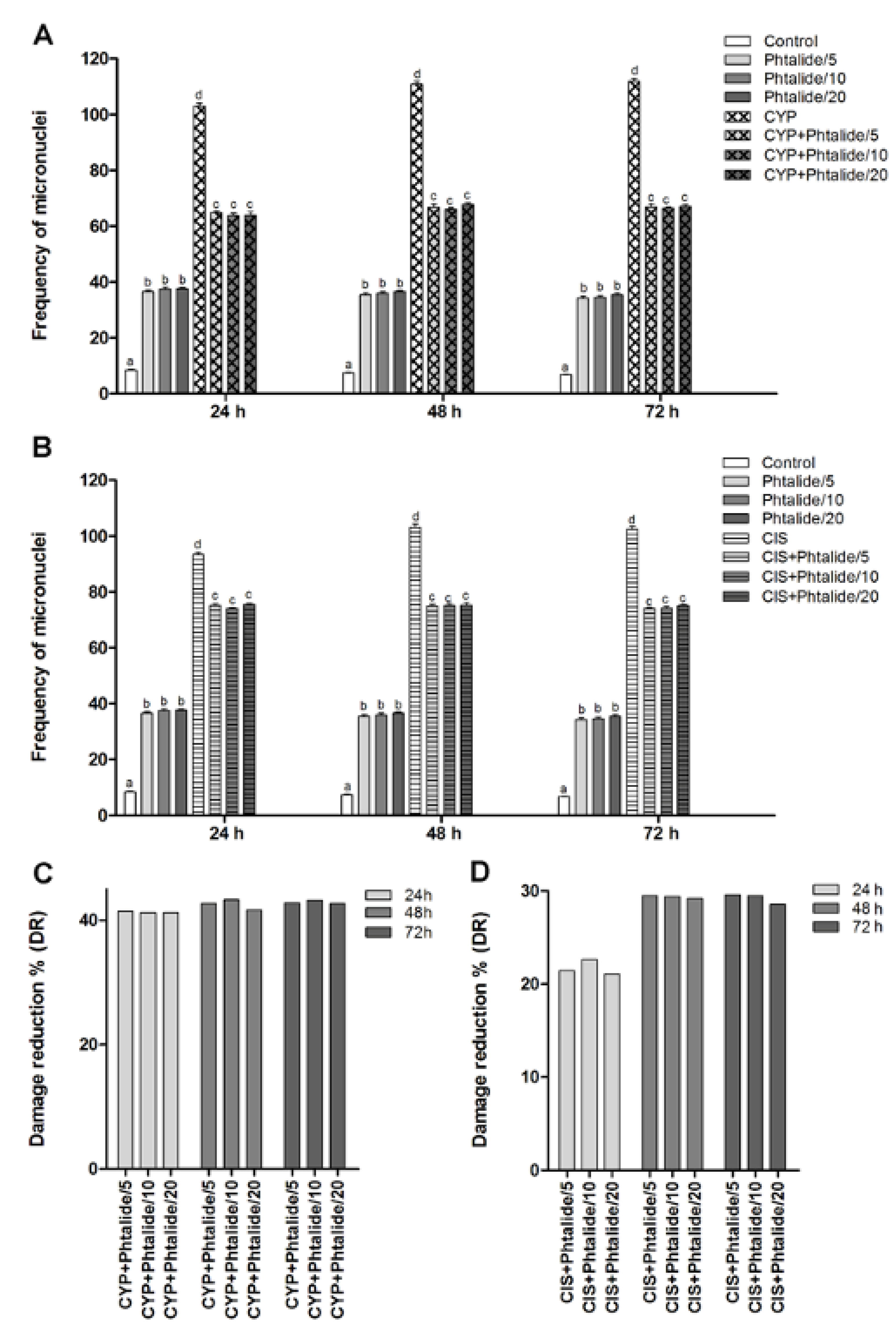 Molecules 28 01044 g003 Molecules 28 01044 g003