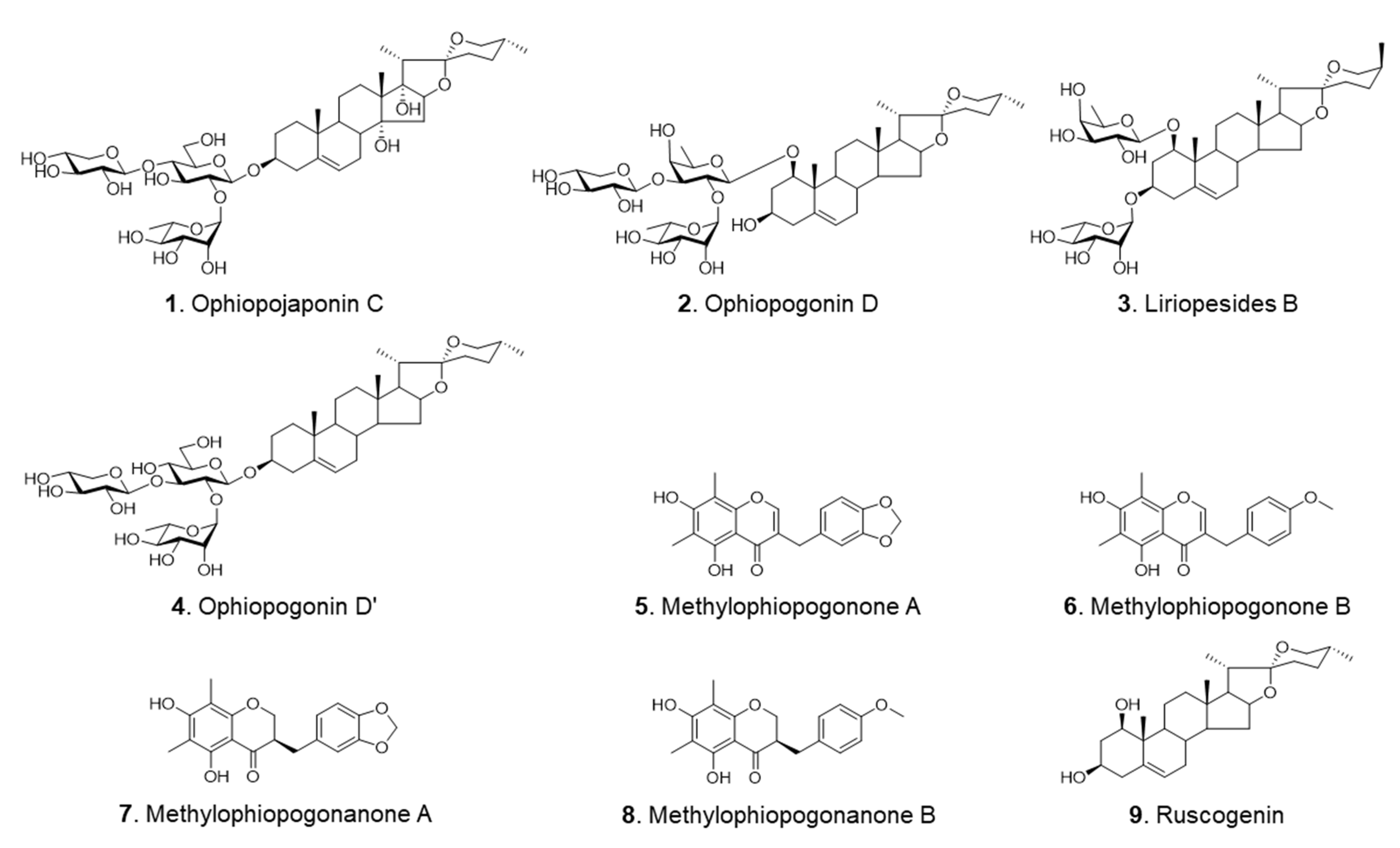 Molecules 28 01045 g001