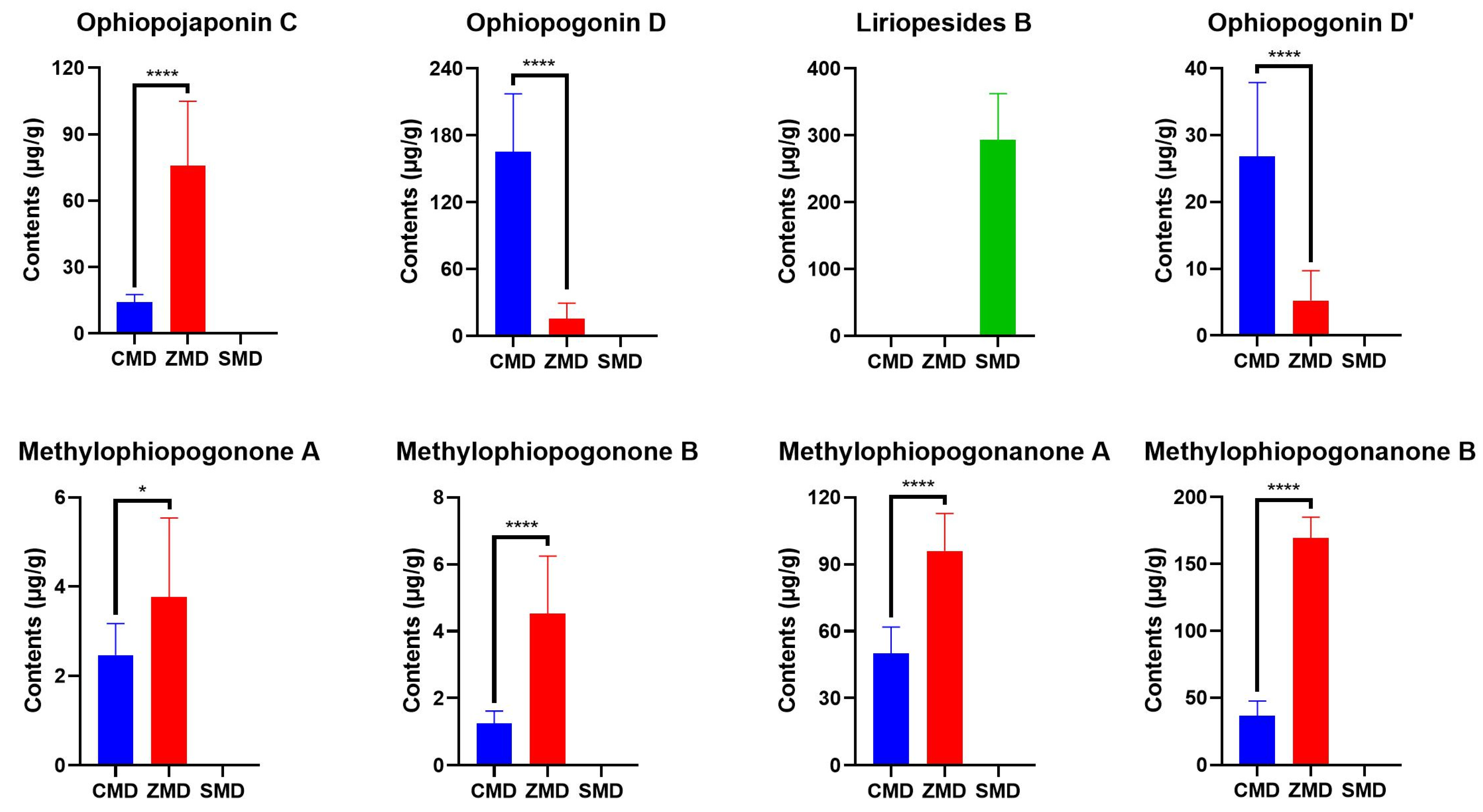 Molecules 28 01045 g004