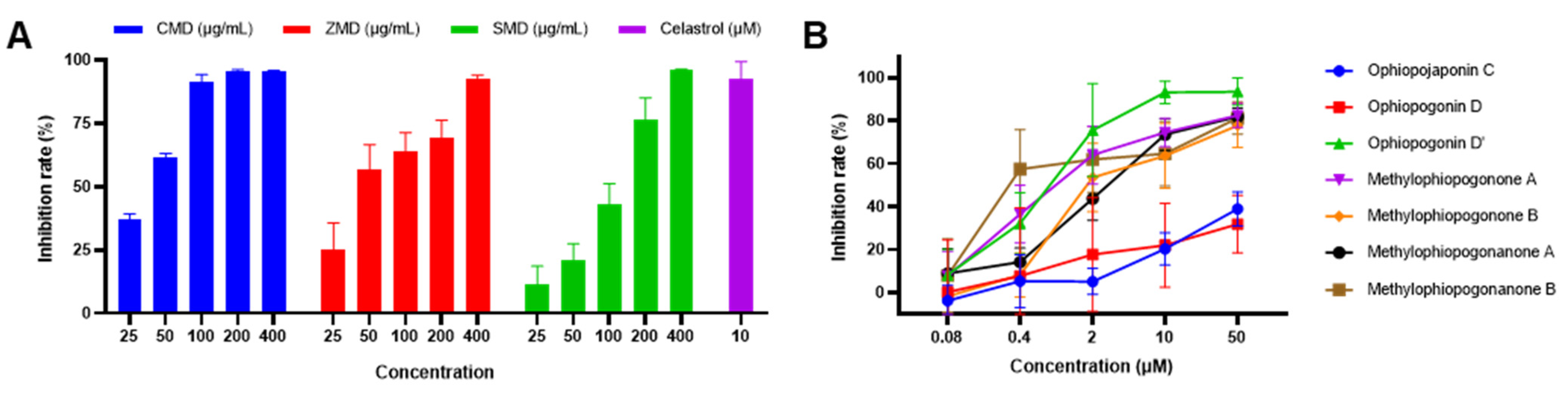 Molecules 28 01045 g006