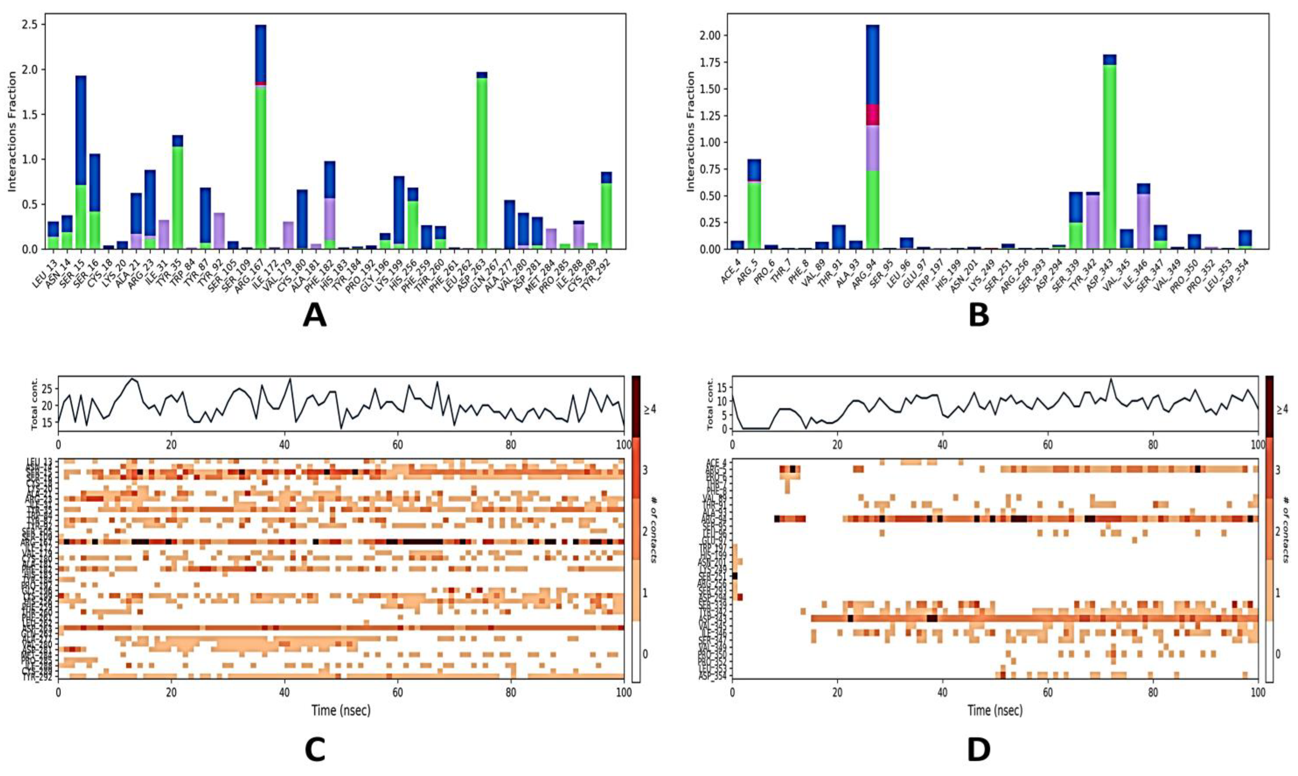 Molecules 28 01046 g005a Molecules 28 01046 g005a