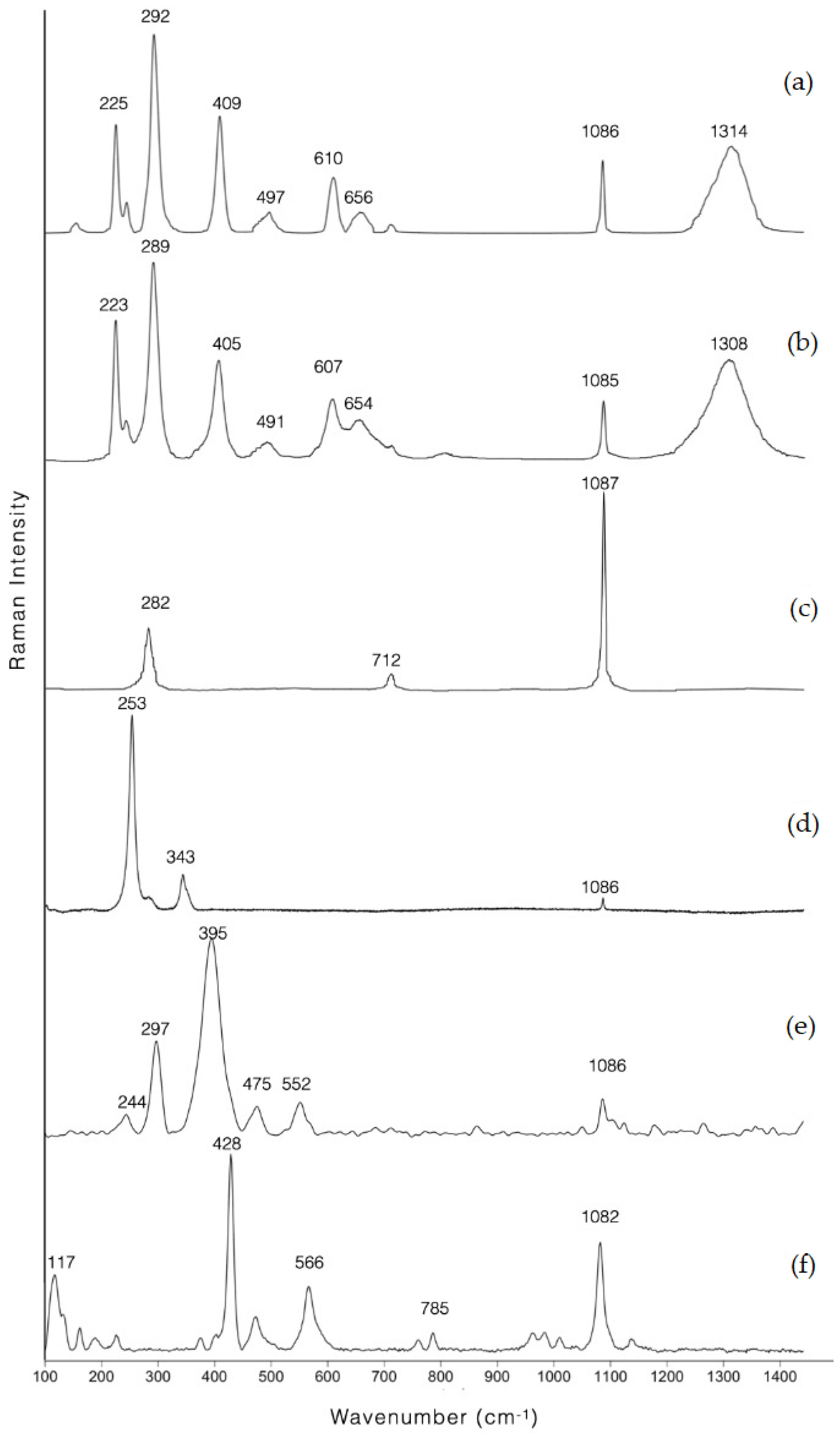 Molecules 28 01055 g004