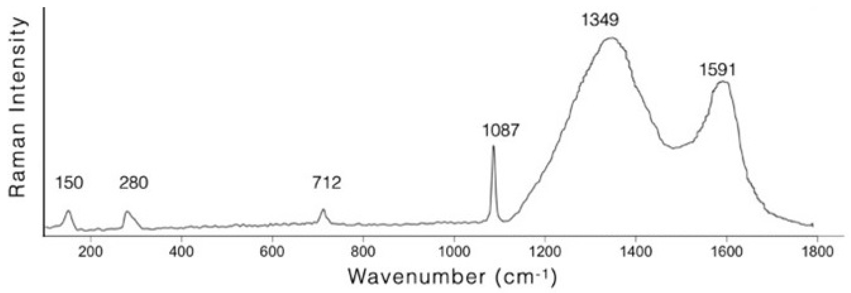 Molecules 28 01055 g007