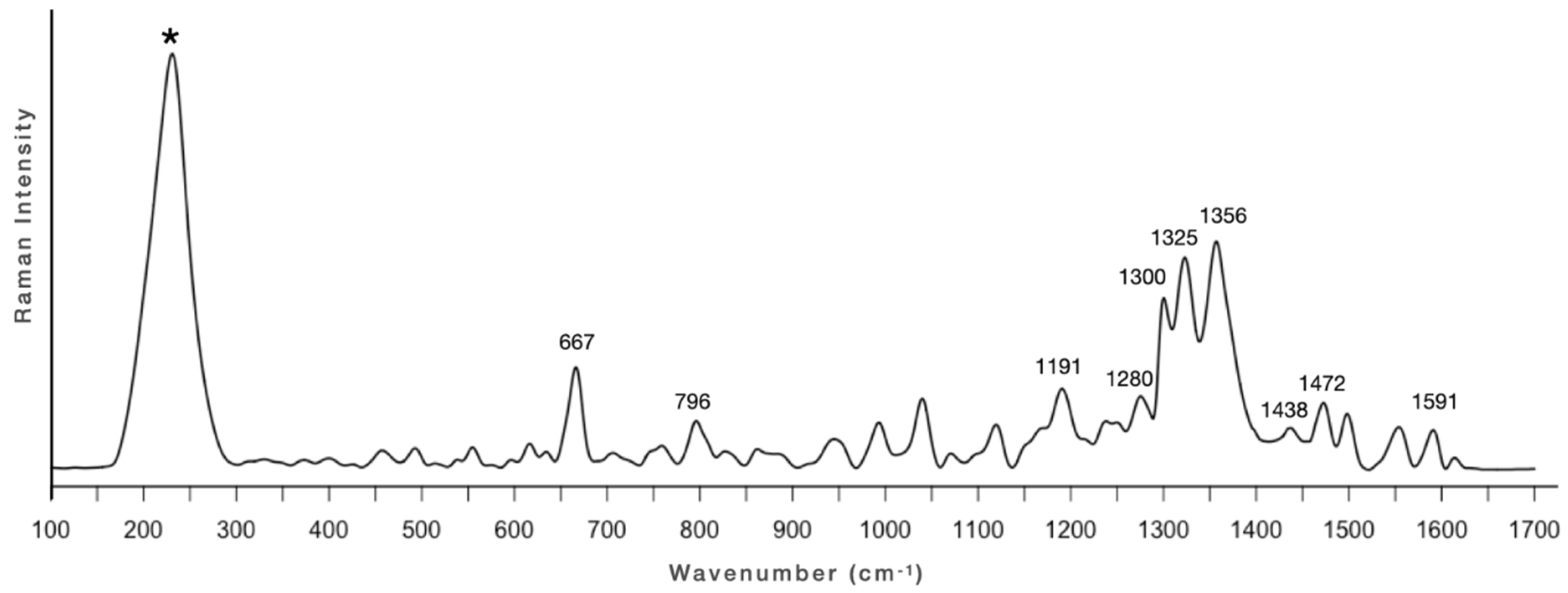 Molecules 28 01055 g008